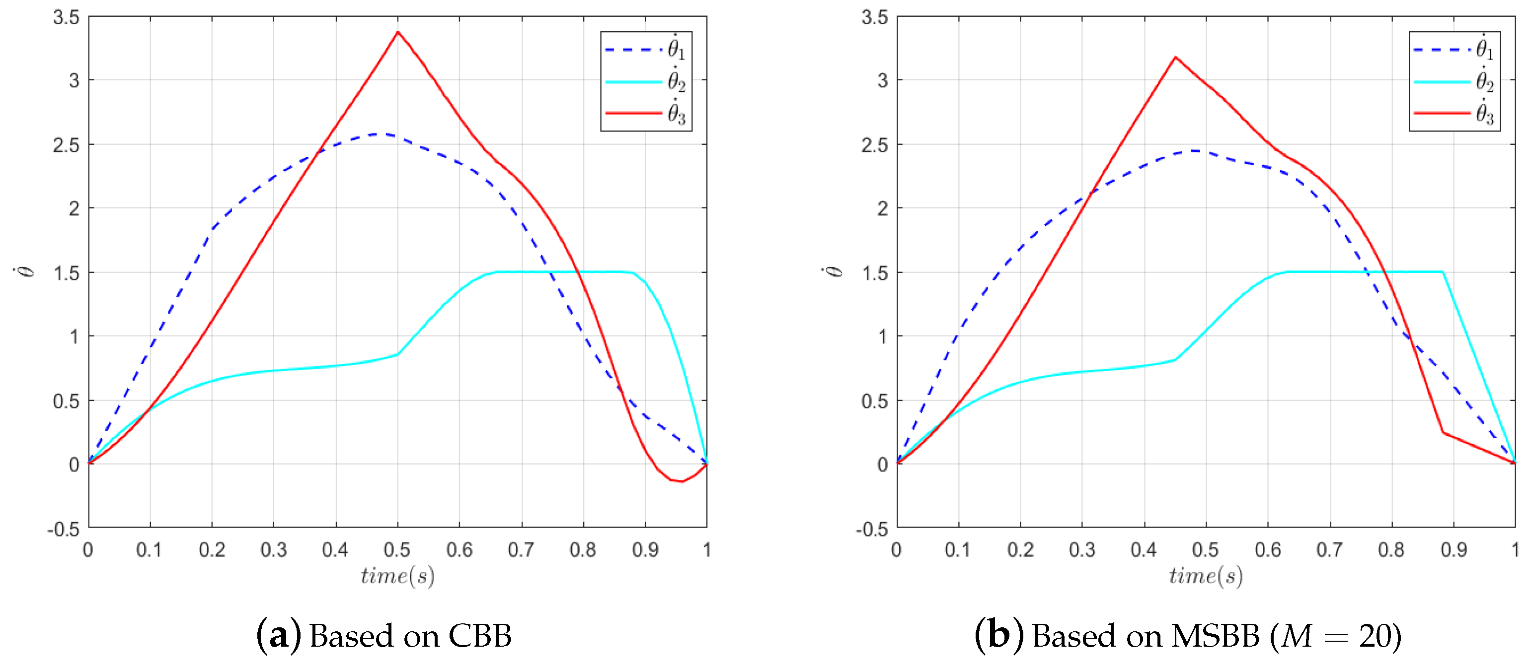 Symmetry 15 01155 g013