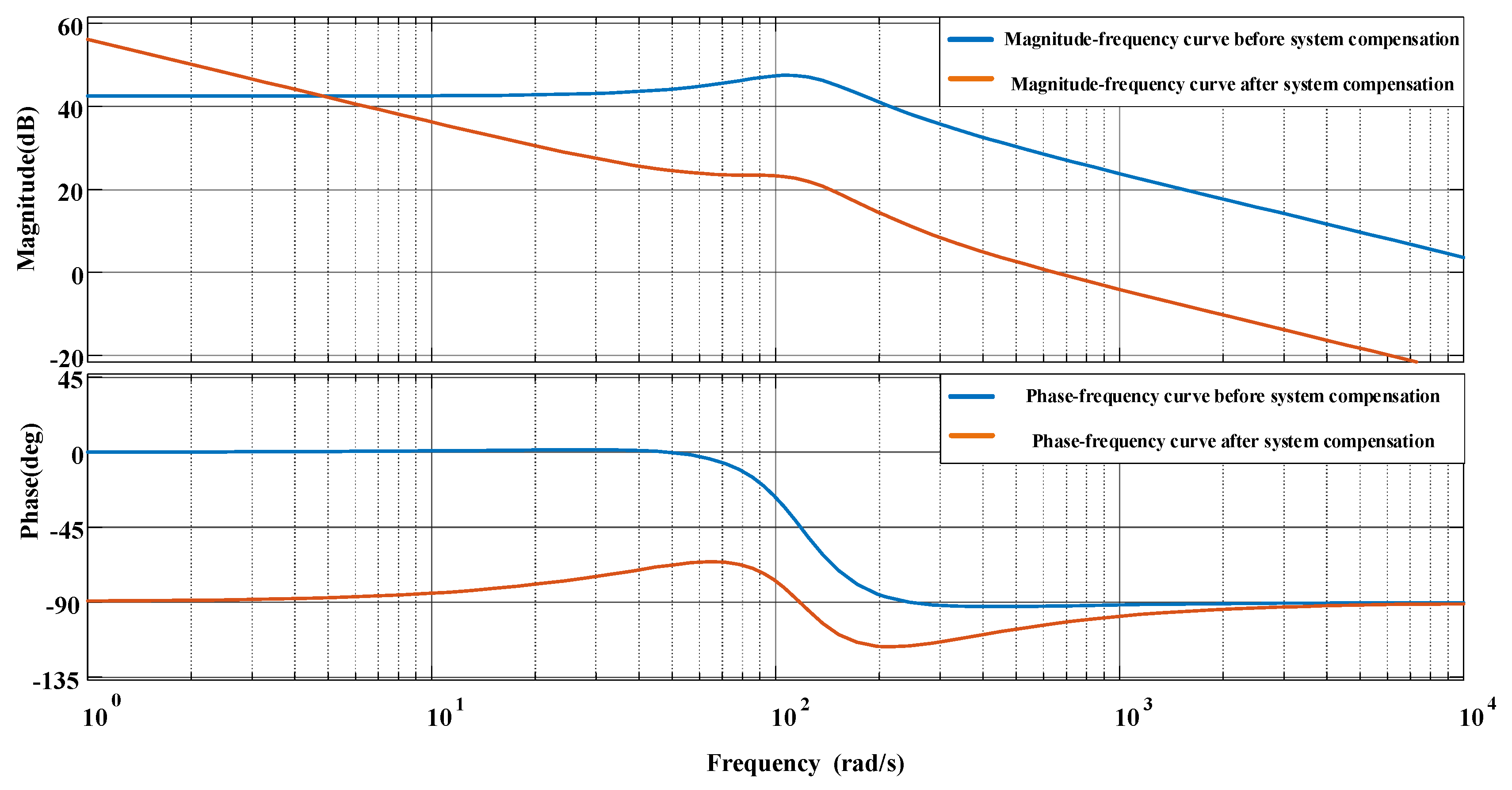 Symmetry 15 01174 g008