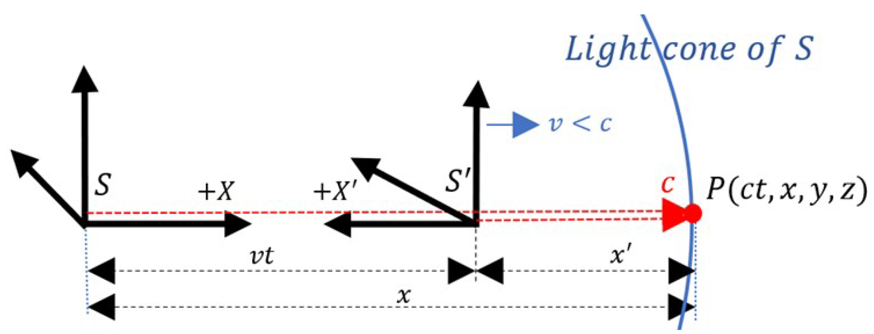 Symmetry 15 01177 g001