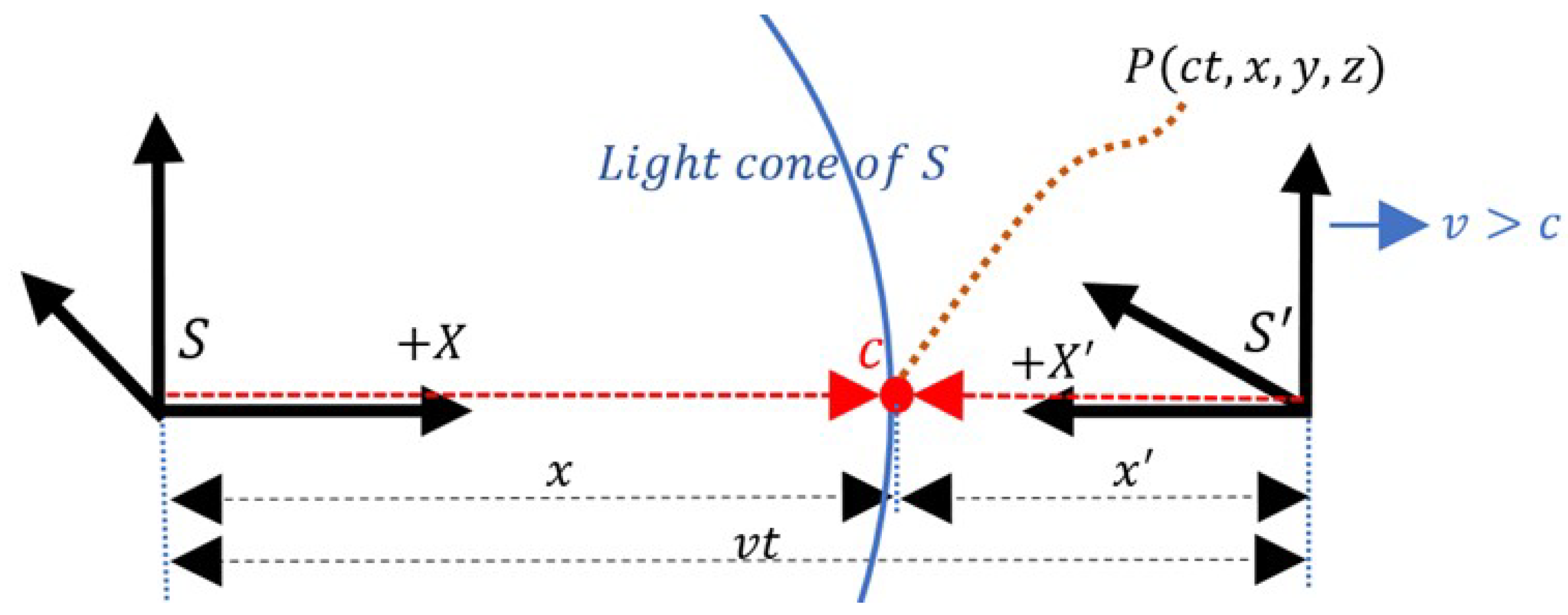 Symmetry 15 01177 g002