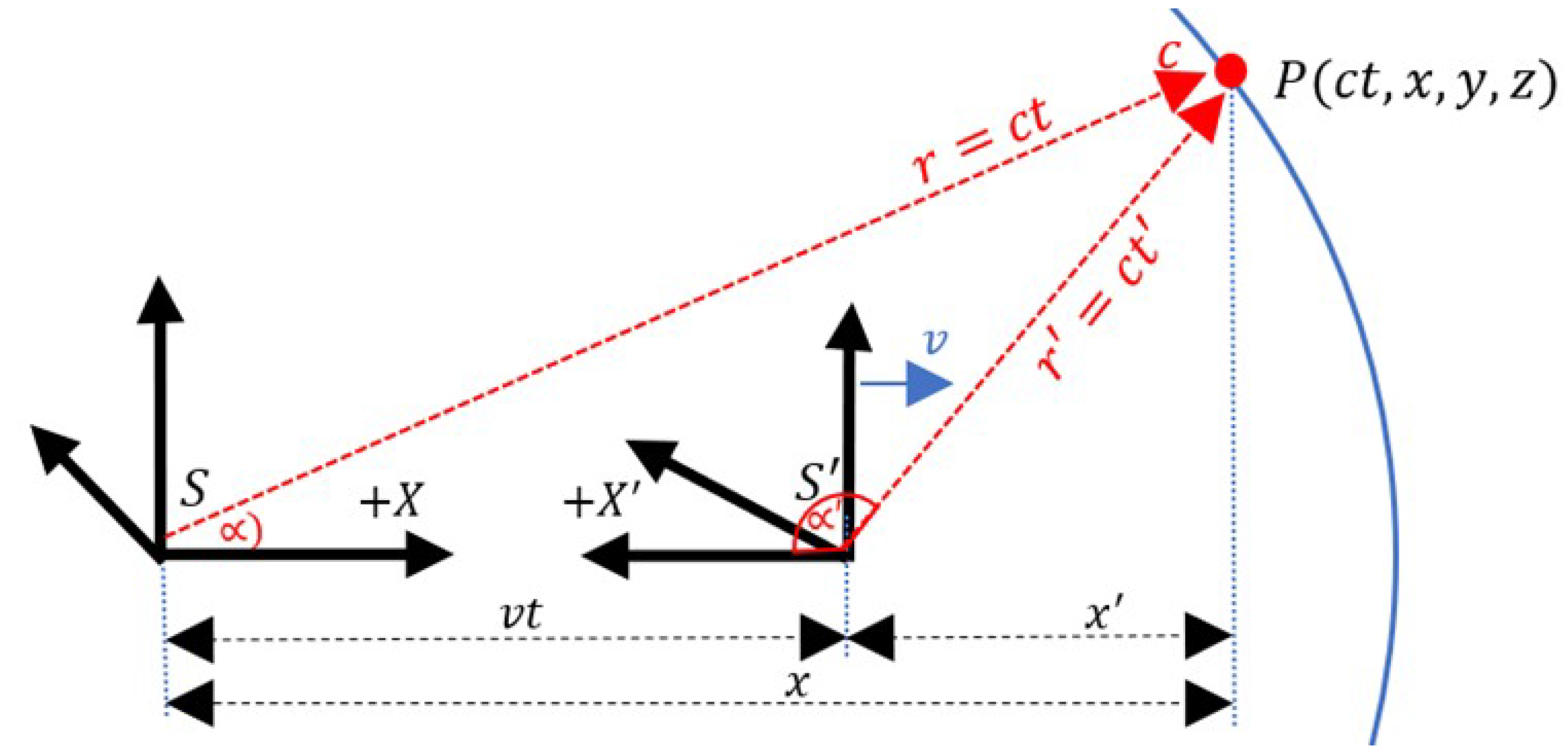 Symmetry 15 01177 g004