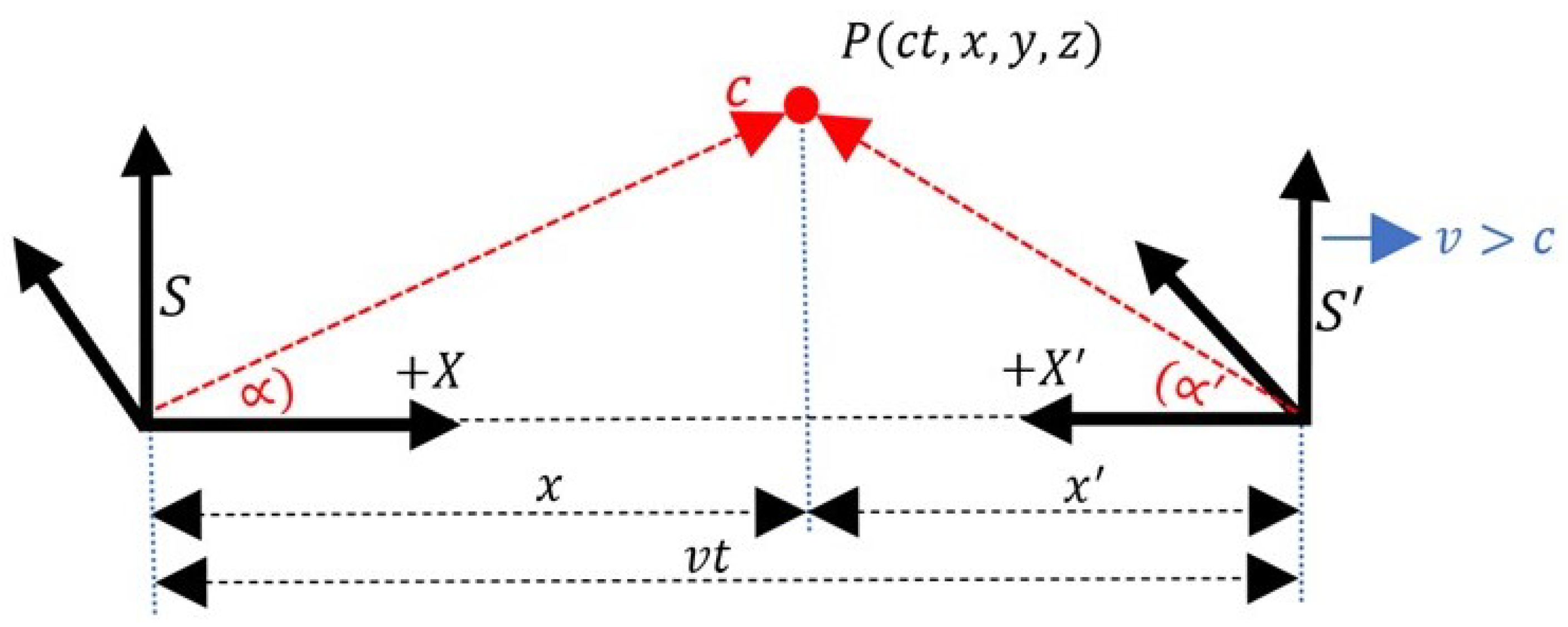 Symmetry 15 01177 g005