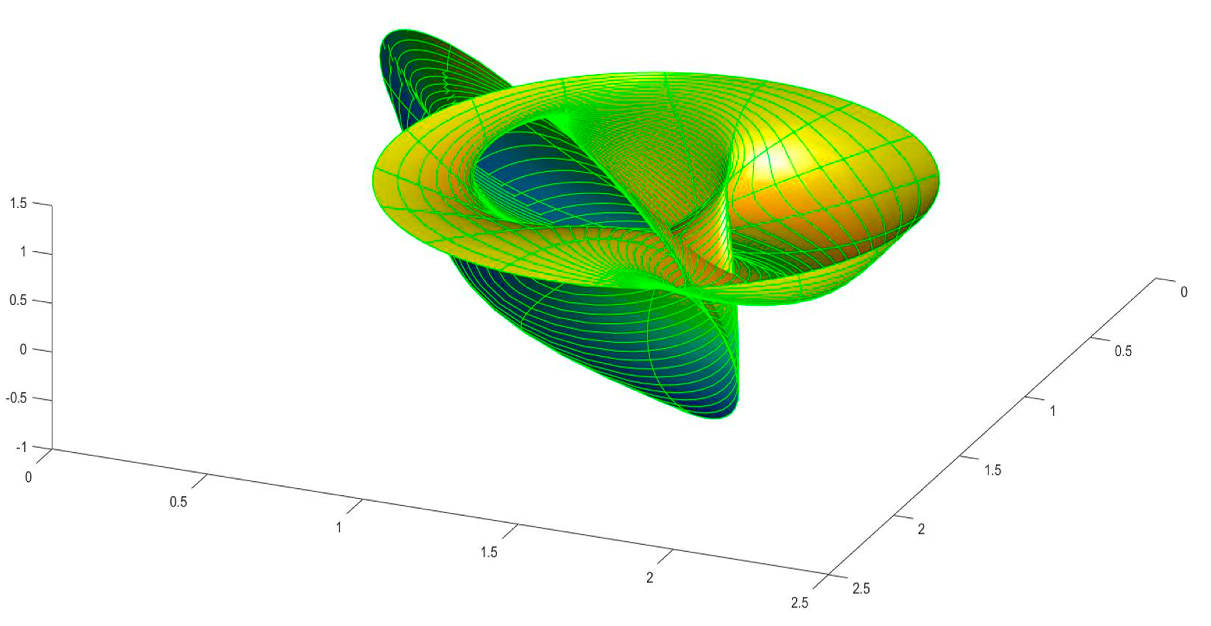 Symmetry 15 01191 g003