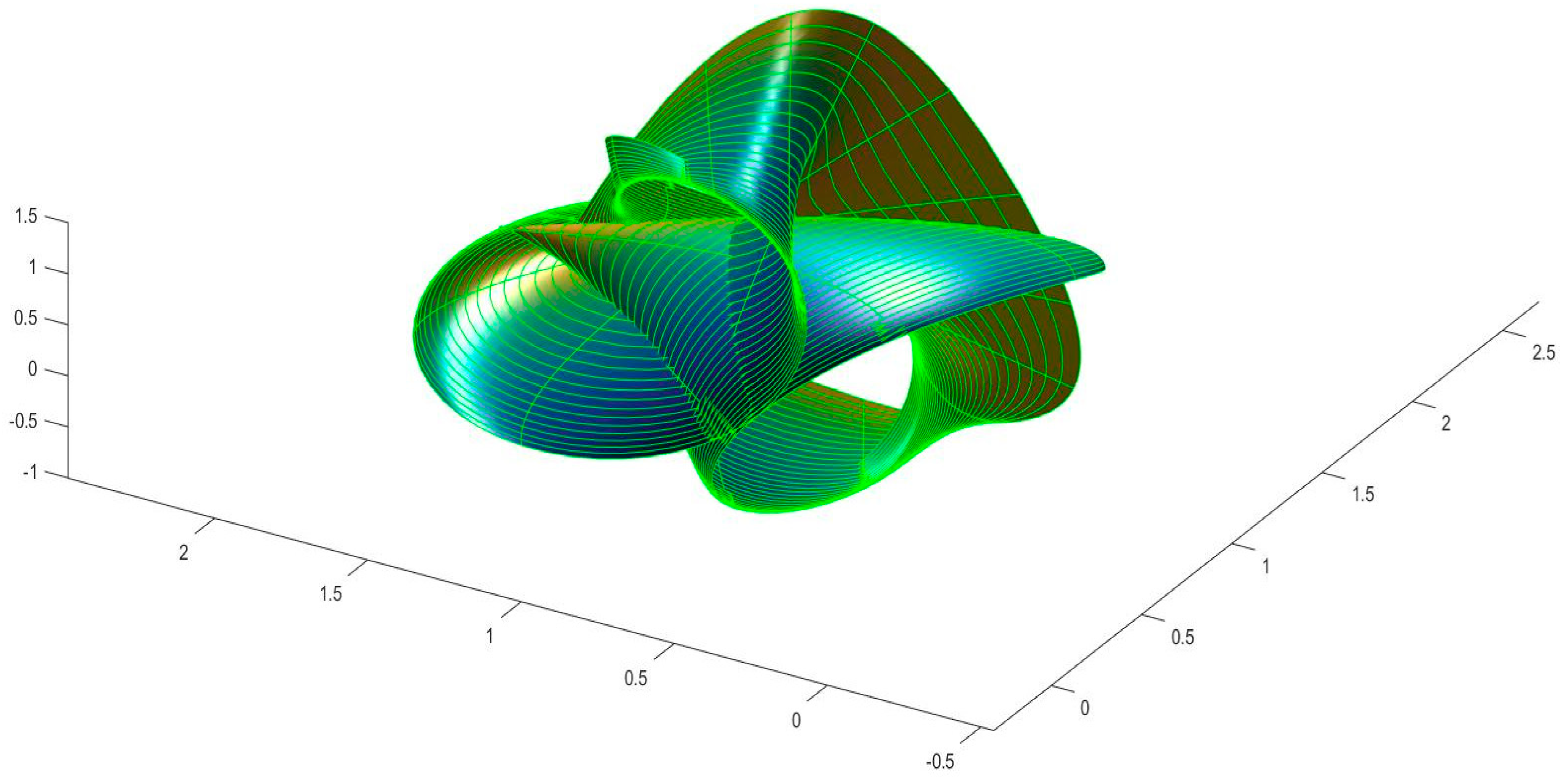 Symmetry 15 01191 g005
