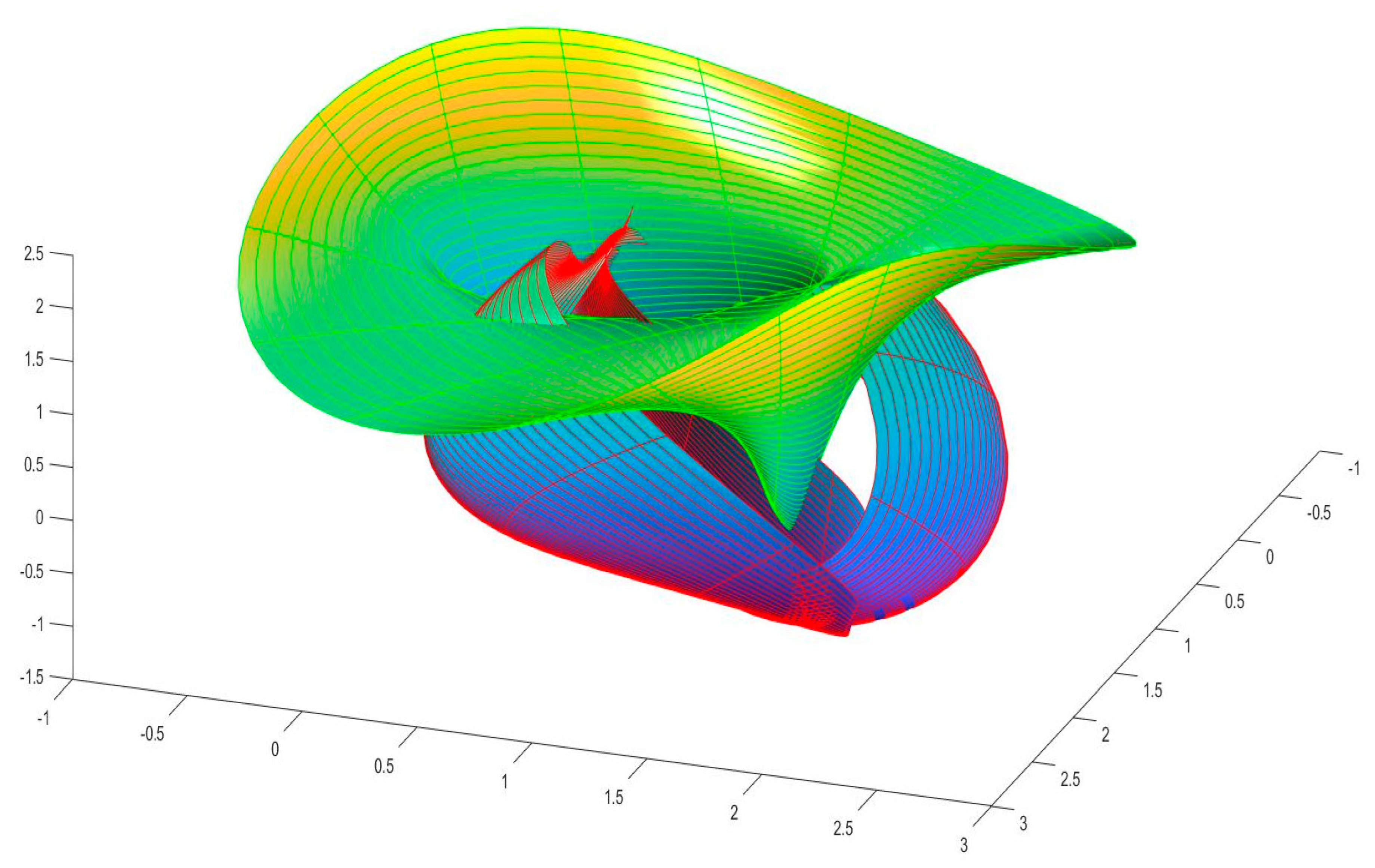 Symmetry 15 01191 g006