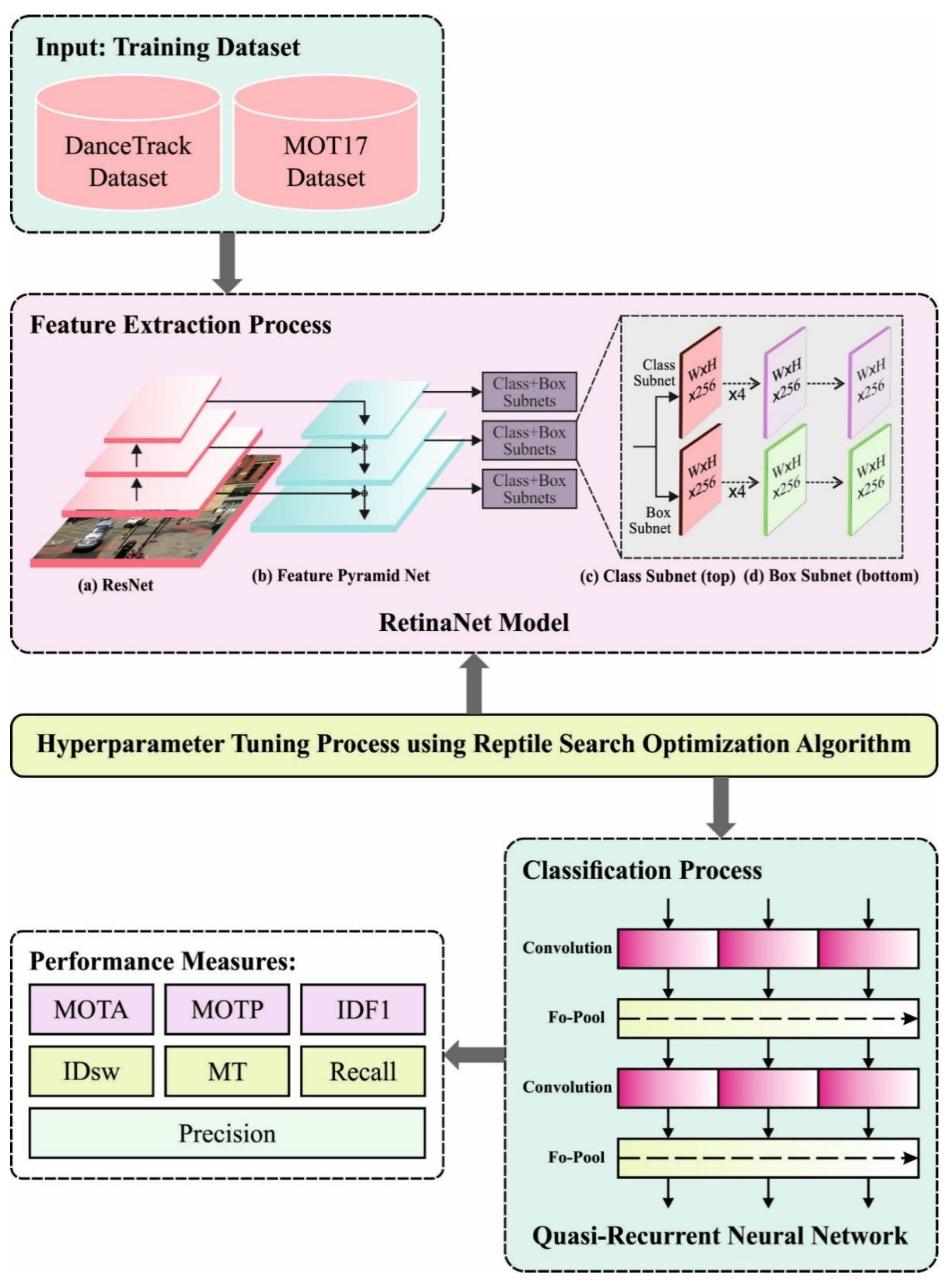 Symmetry 15 01194 g001