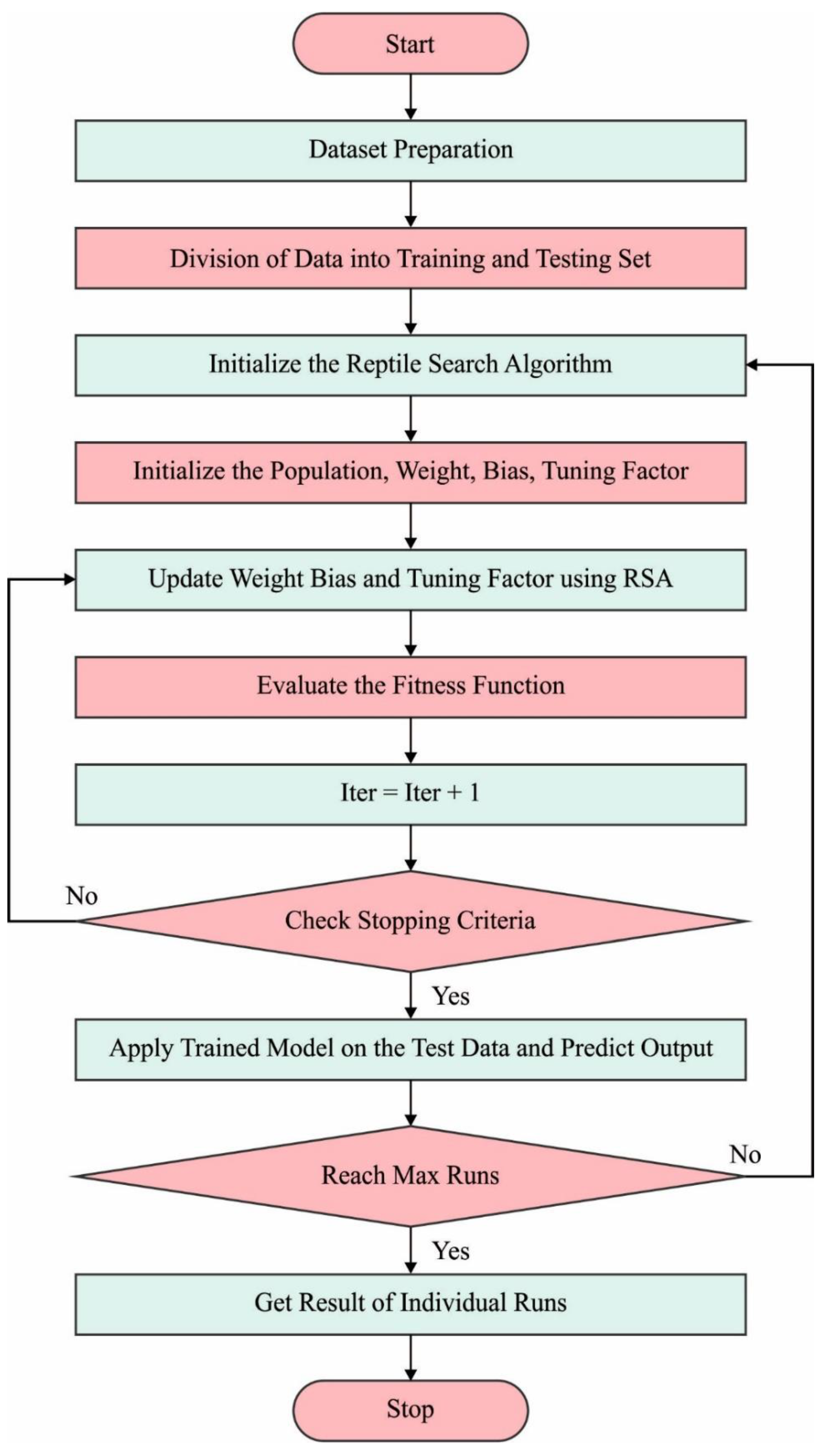 Symmetry 15 01194 g002