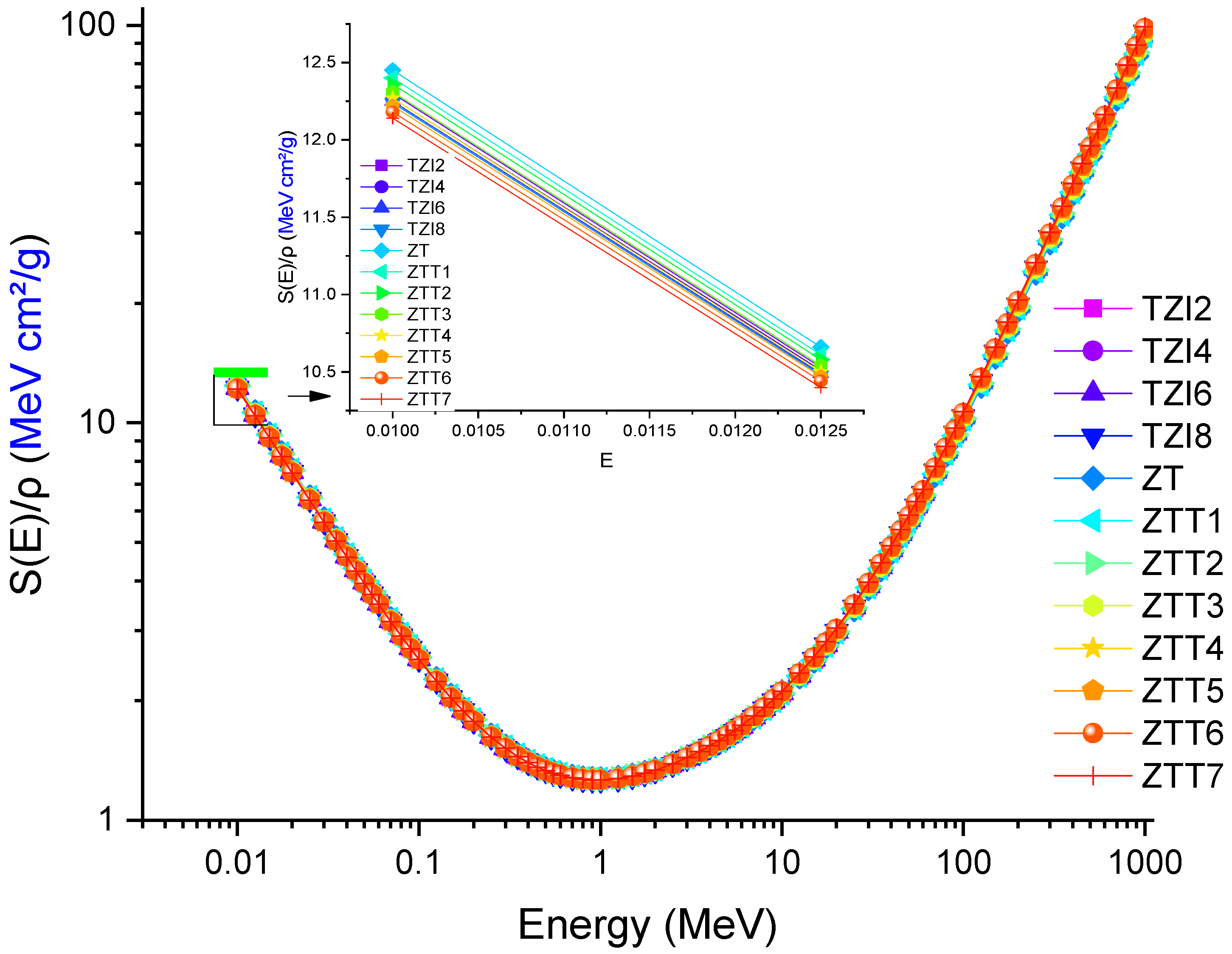 Symmetry 15 01201 g005