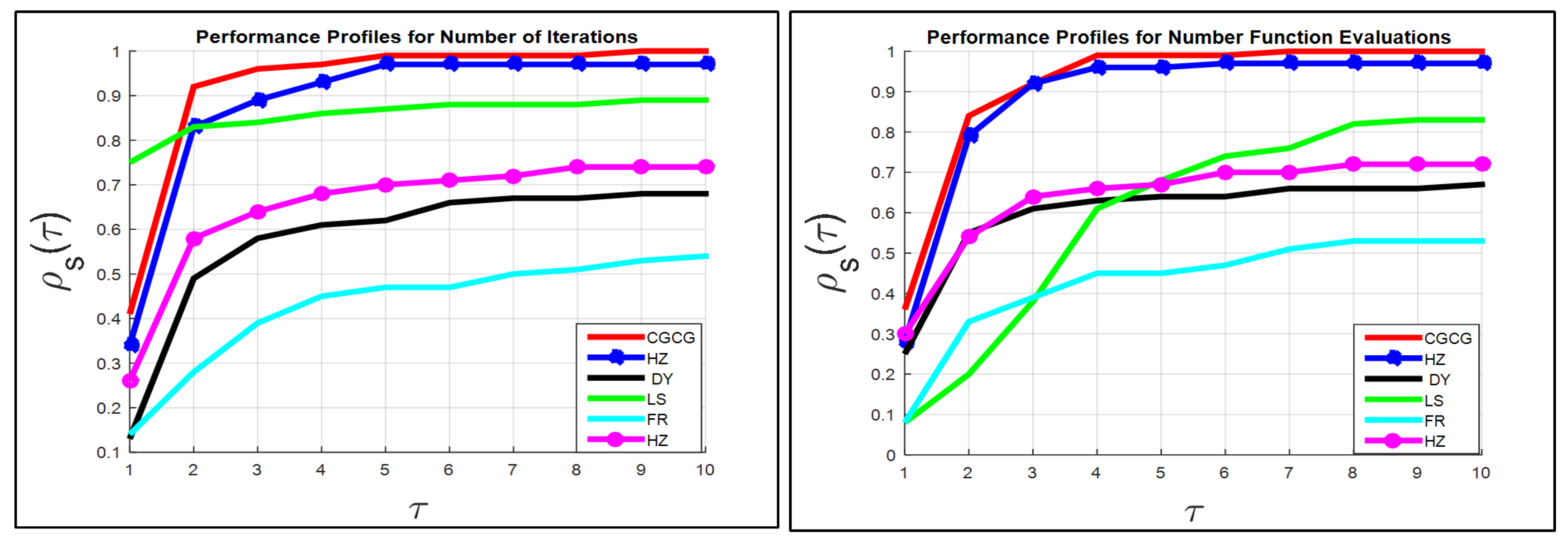 Symmetry 15 01203 g001