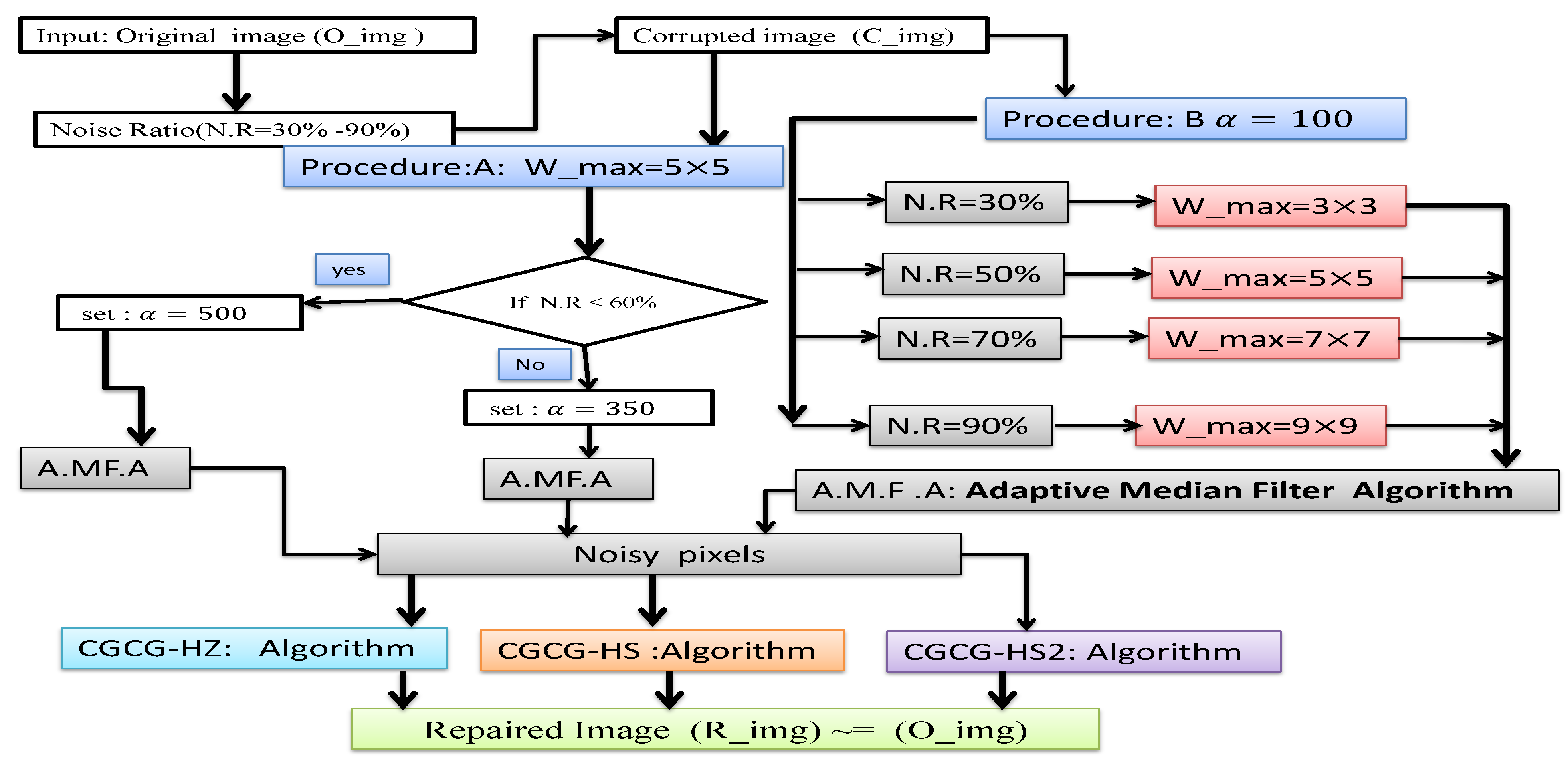 Symmetry 15 01203 g003