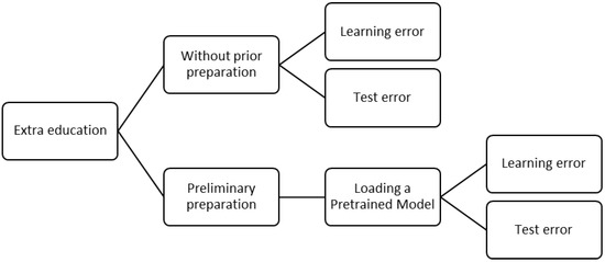 Symmetry 15 01206 g003