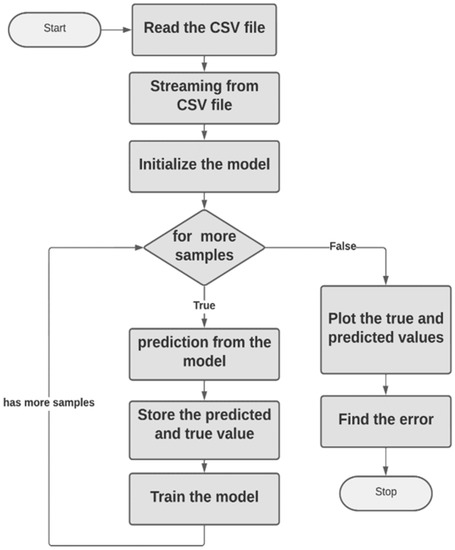 Symmetry 15 01206 g004