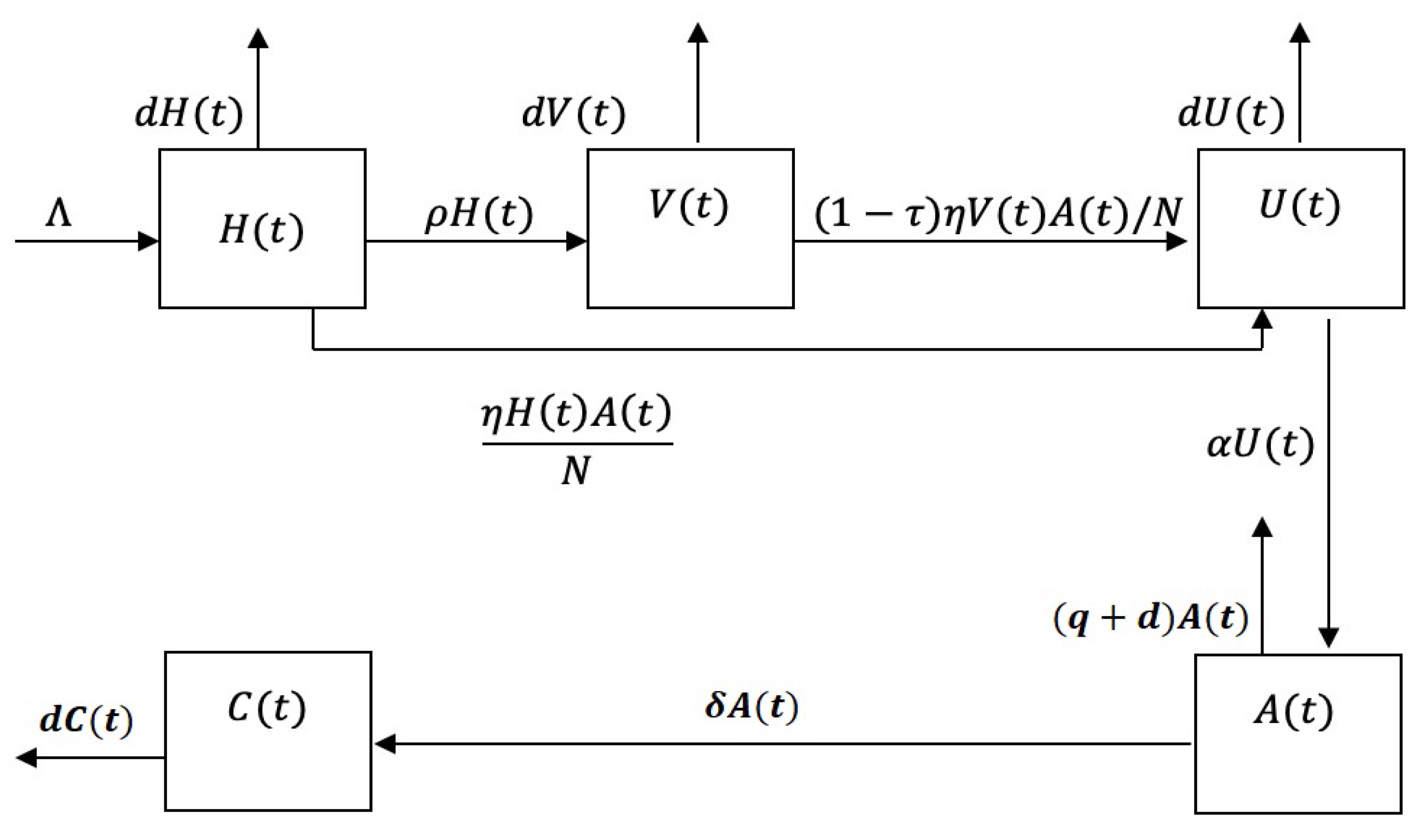 Symmetry 15 01208 g001