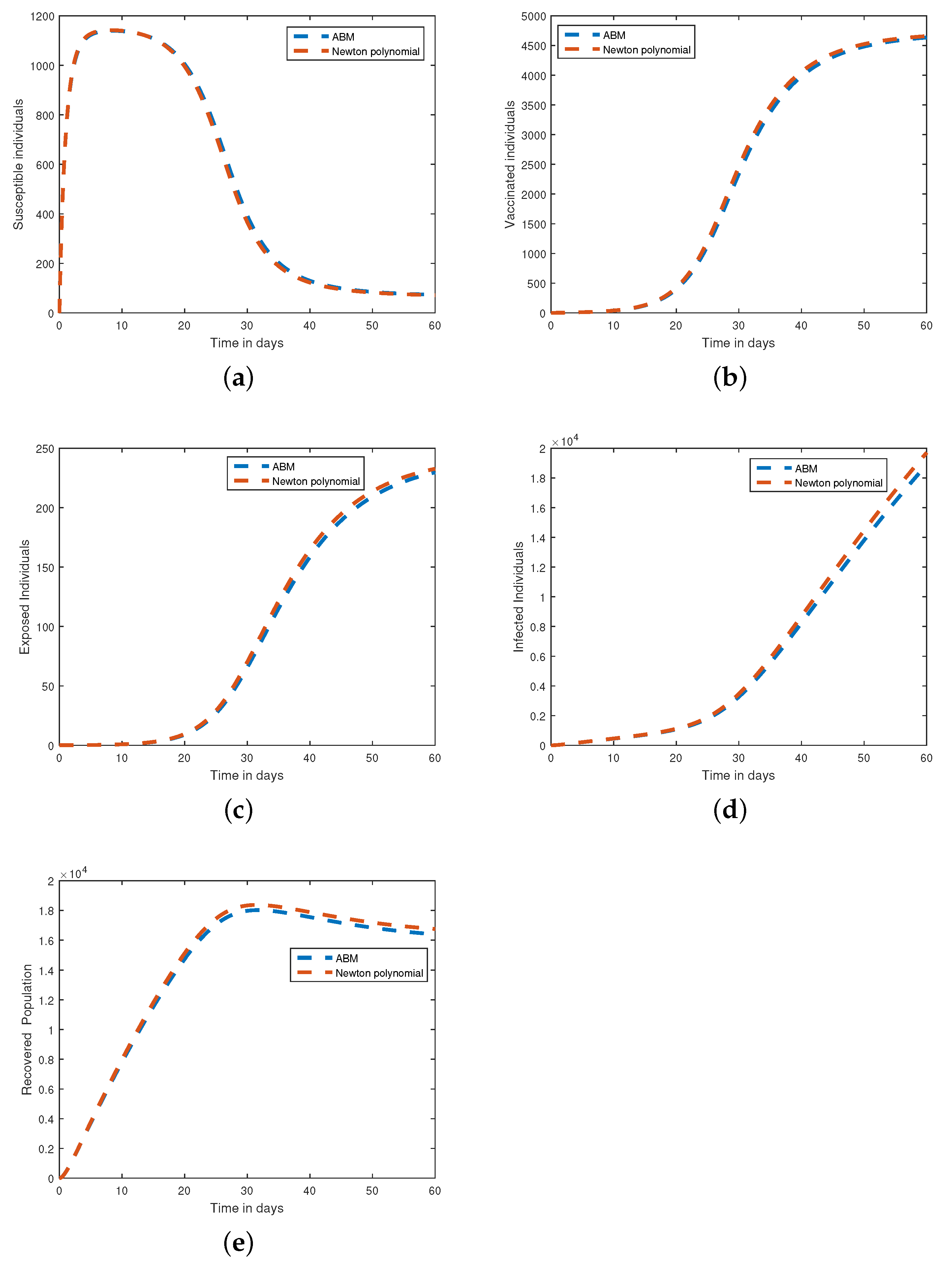 Symmetry 15 01208 g006