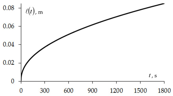 Symmetry 15 01209 g004