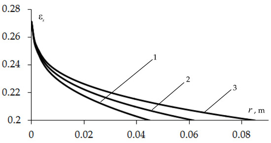 Symmetry 15 01209 g005