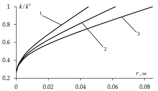 Symmetry 15 01209 g006