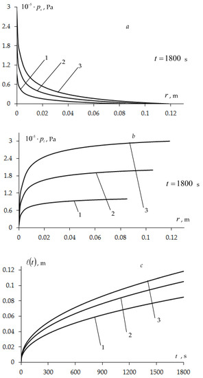 Symmetry 15 01209 g007