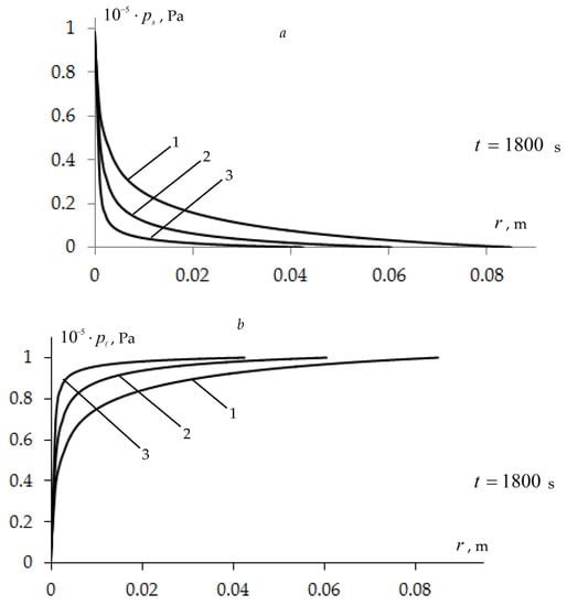 Symmetry 15 01209 g008a