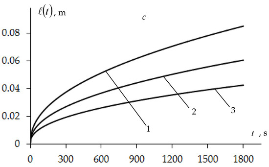 Symmetry 15 01209 g008b