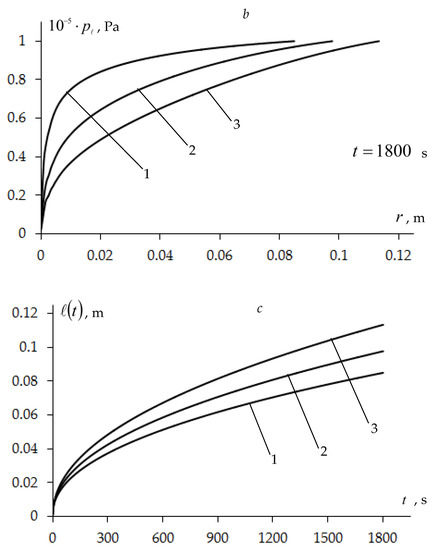 Symmetry 15 01209 g009b