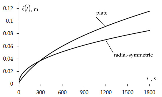 Symmetry 15 01209 g010