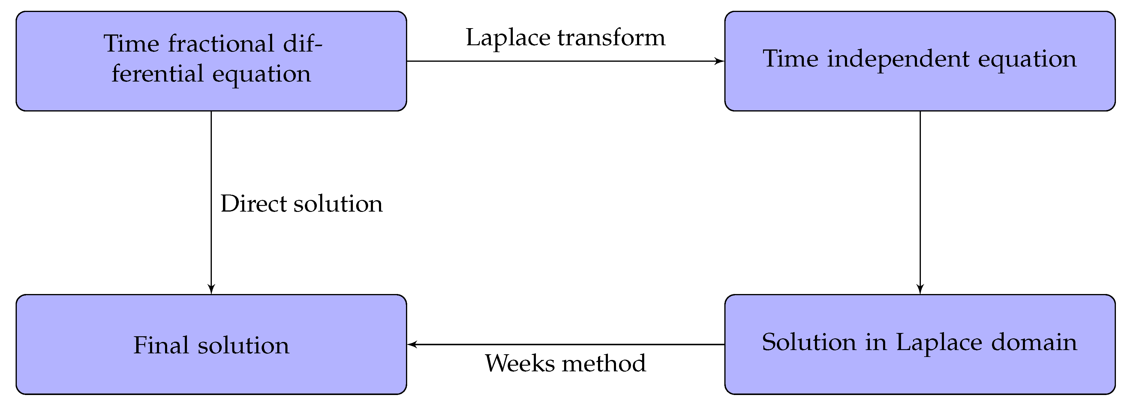 Symmetry 15 01214 g001