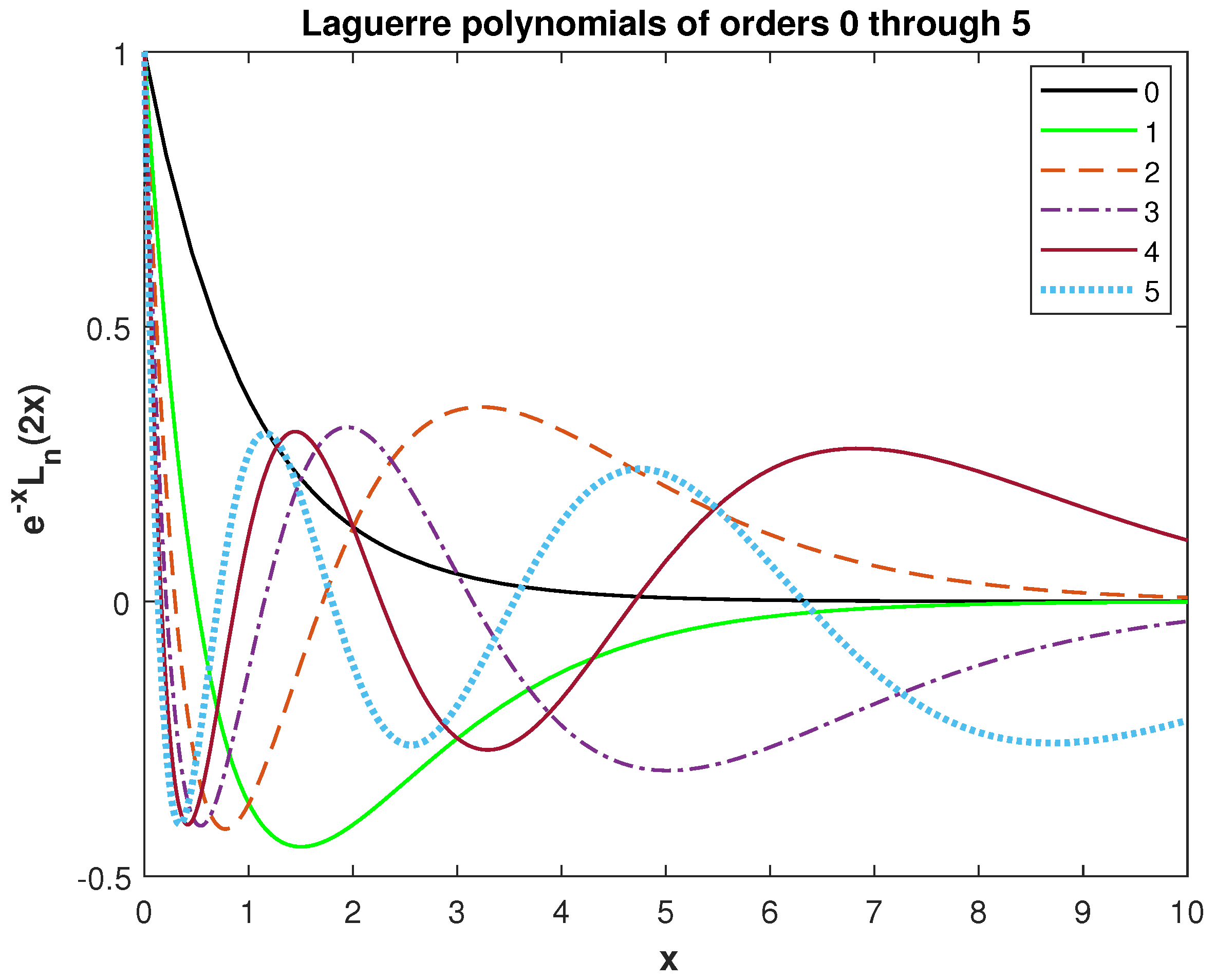 Symmetry 15 01214 g002