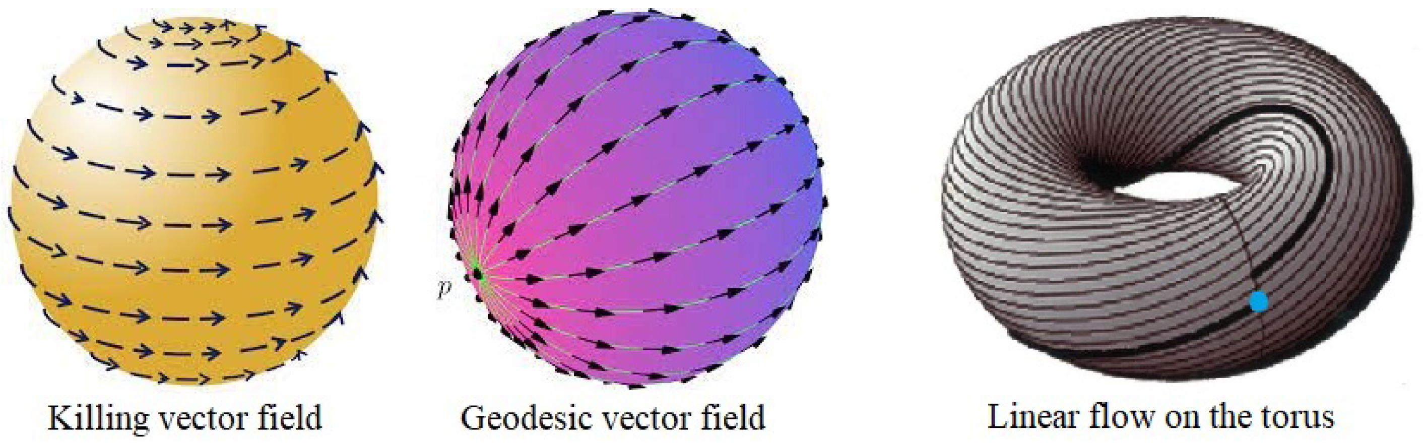 Symmetry 15 01215 g001