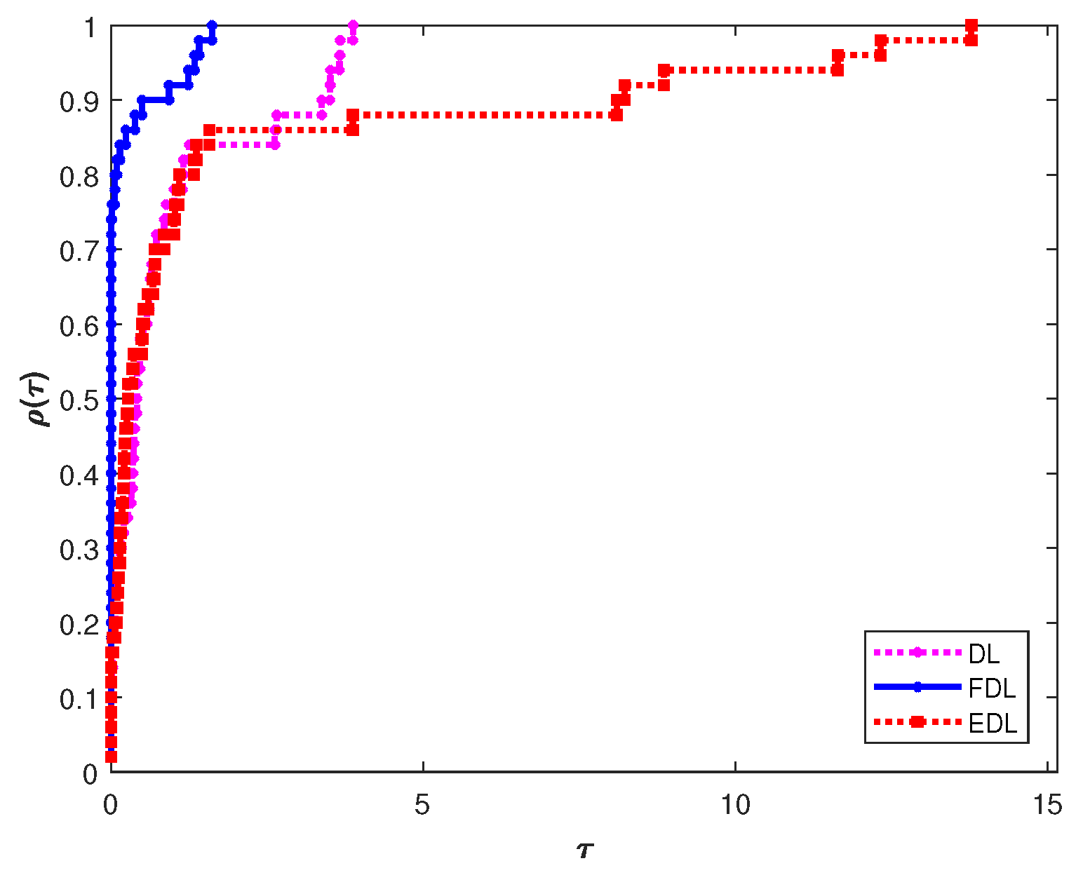 Symmetry 15 01217 g005