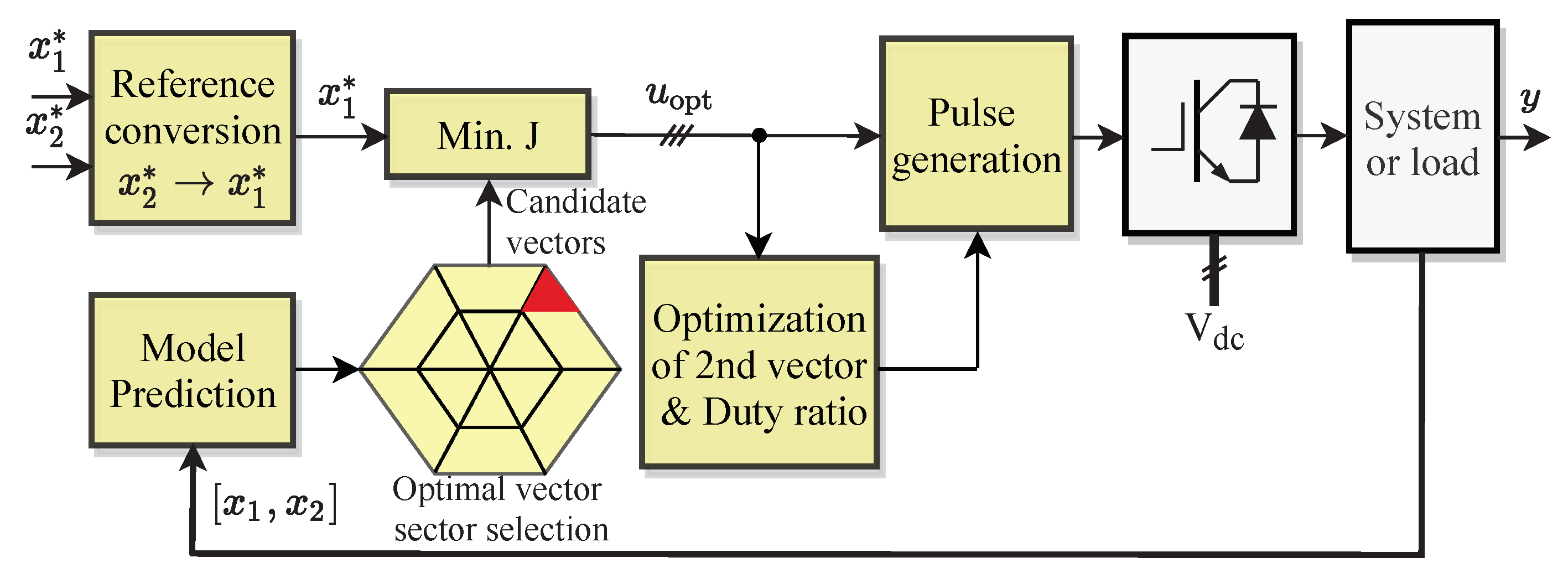 Symmetry 15 01219 g006