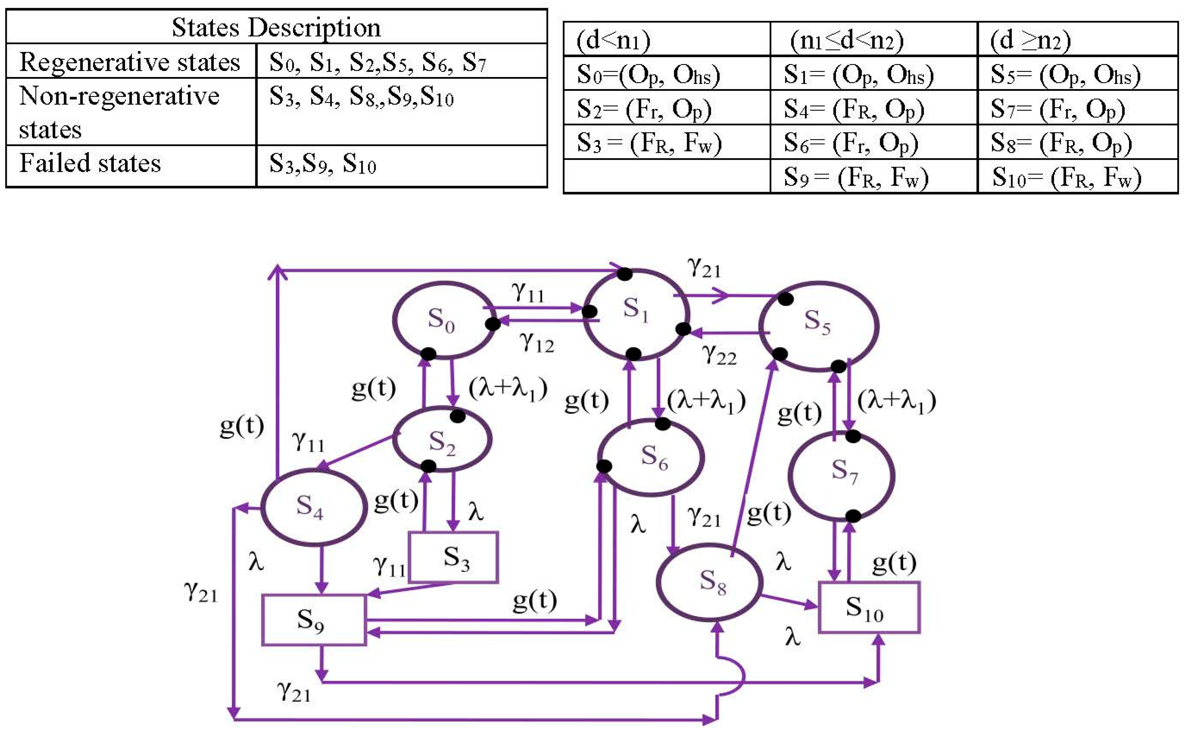 Symmetry 15 01220 g002 Symmetry 15 01220 g002