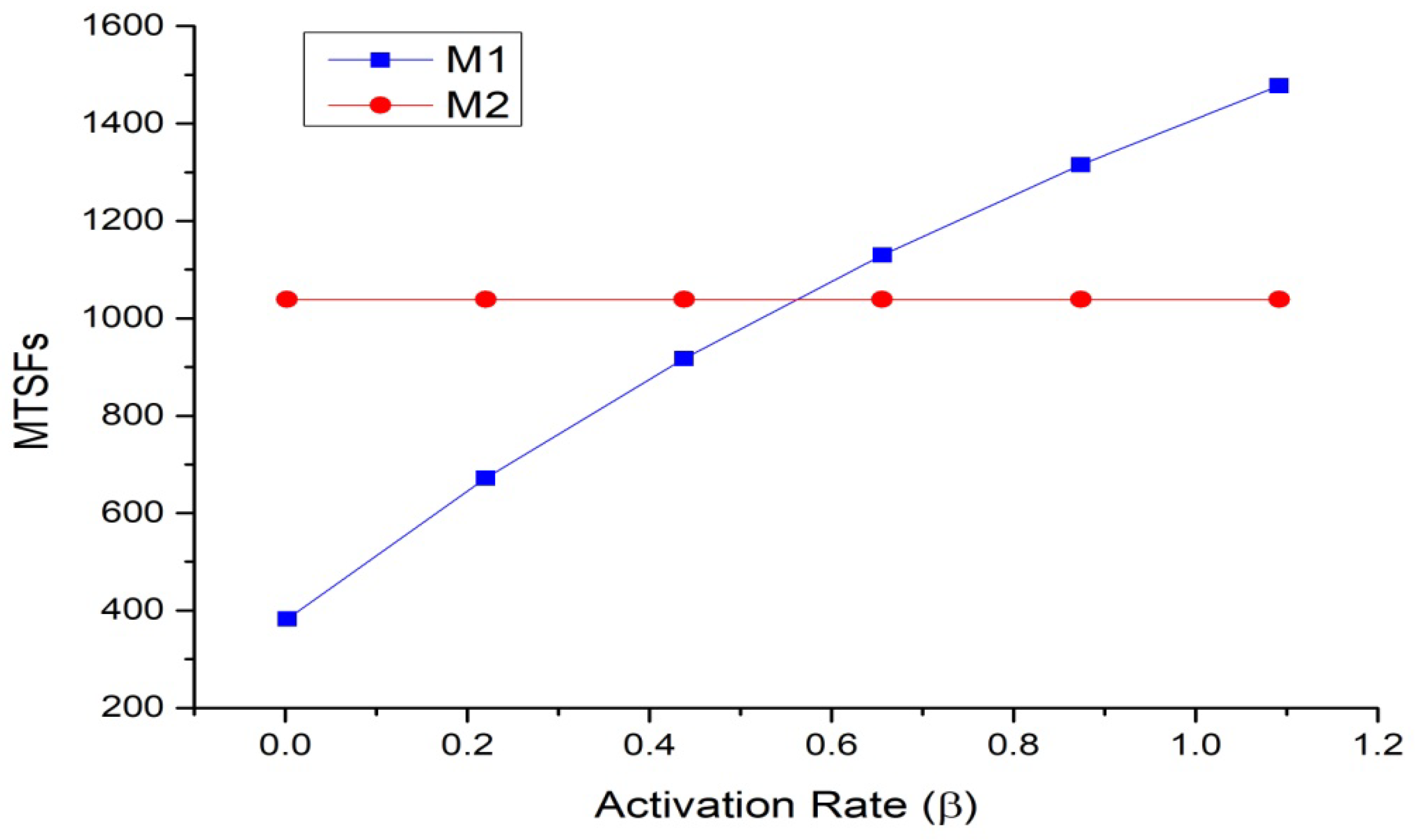 Symmetry 15 01220 g003 Symmetry 15 01220 g003