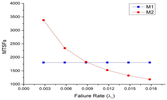 Symmetry 15 01220 g004
