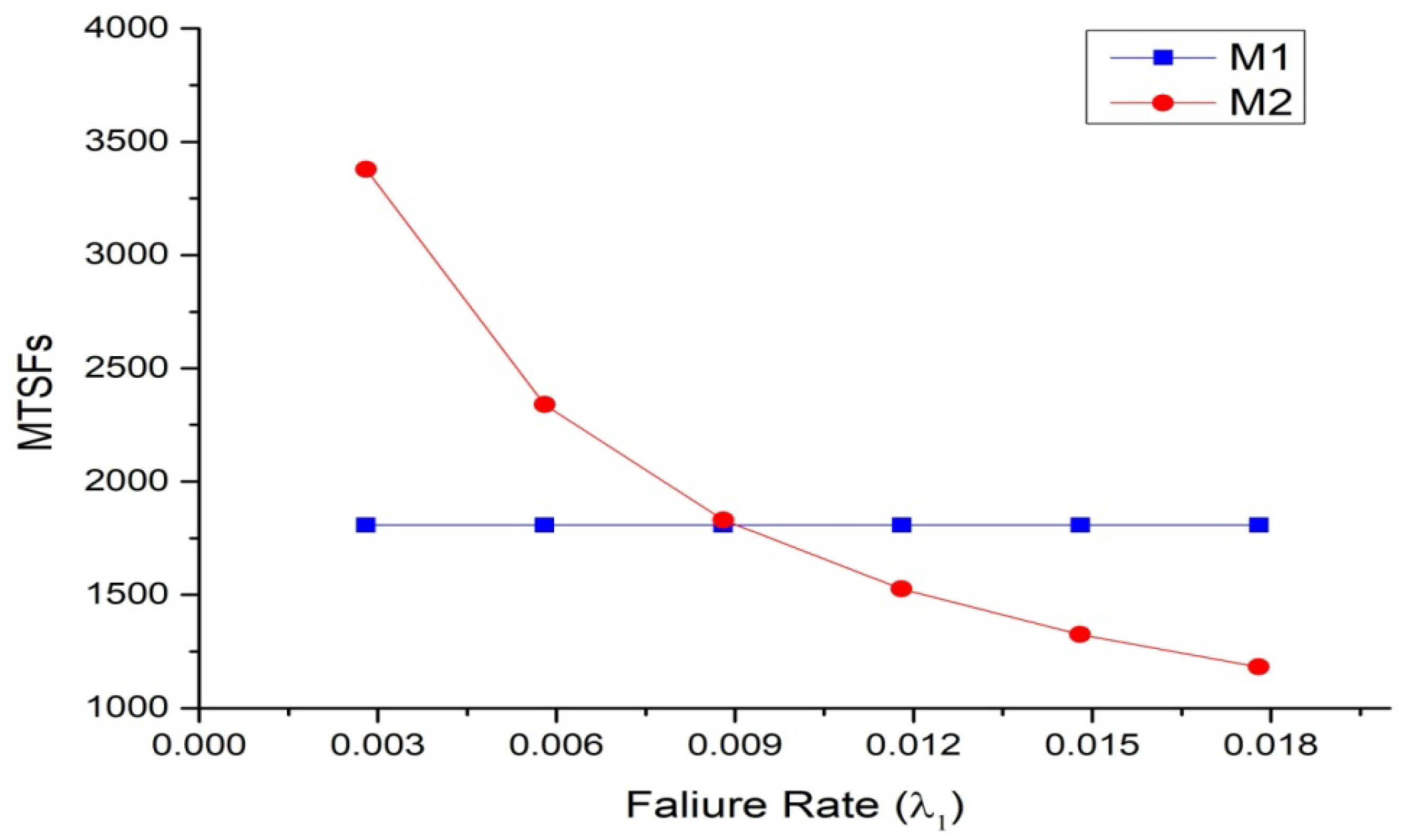 Symmetry 15 01220 g004 Symmetry 15 01220 g004