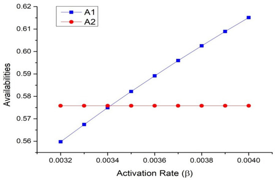 Symmetry 15 01220 g005