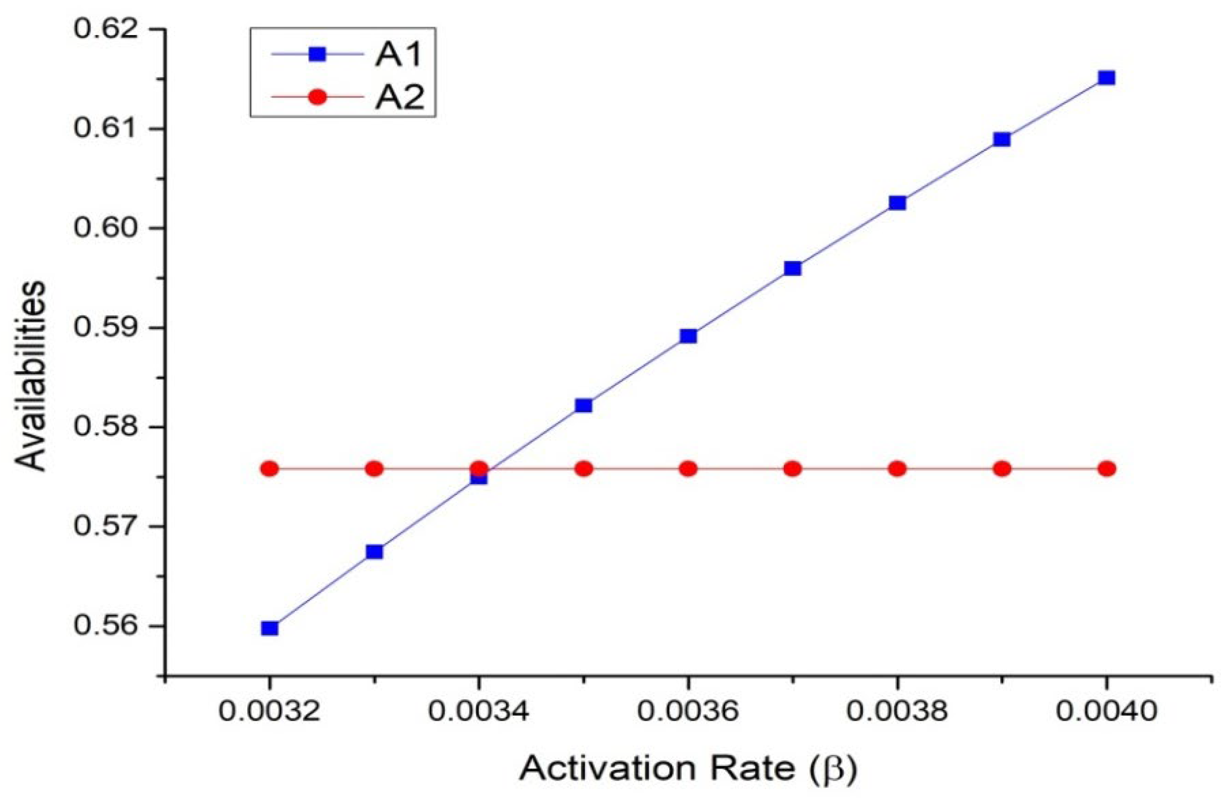 Symmetry 15 01220 g005 Symmetry 15 01220 g005