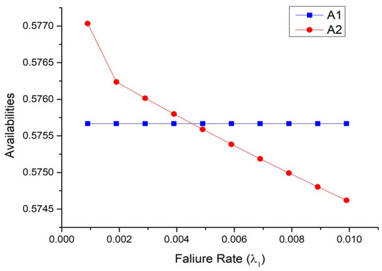 Symmetry 15 01220 g006