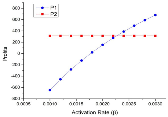 Symmetry 15 01220 g007