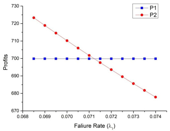 Symmetry 15 01220 g008