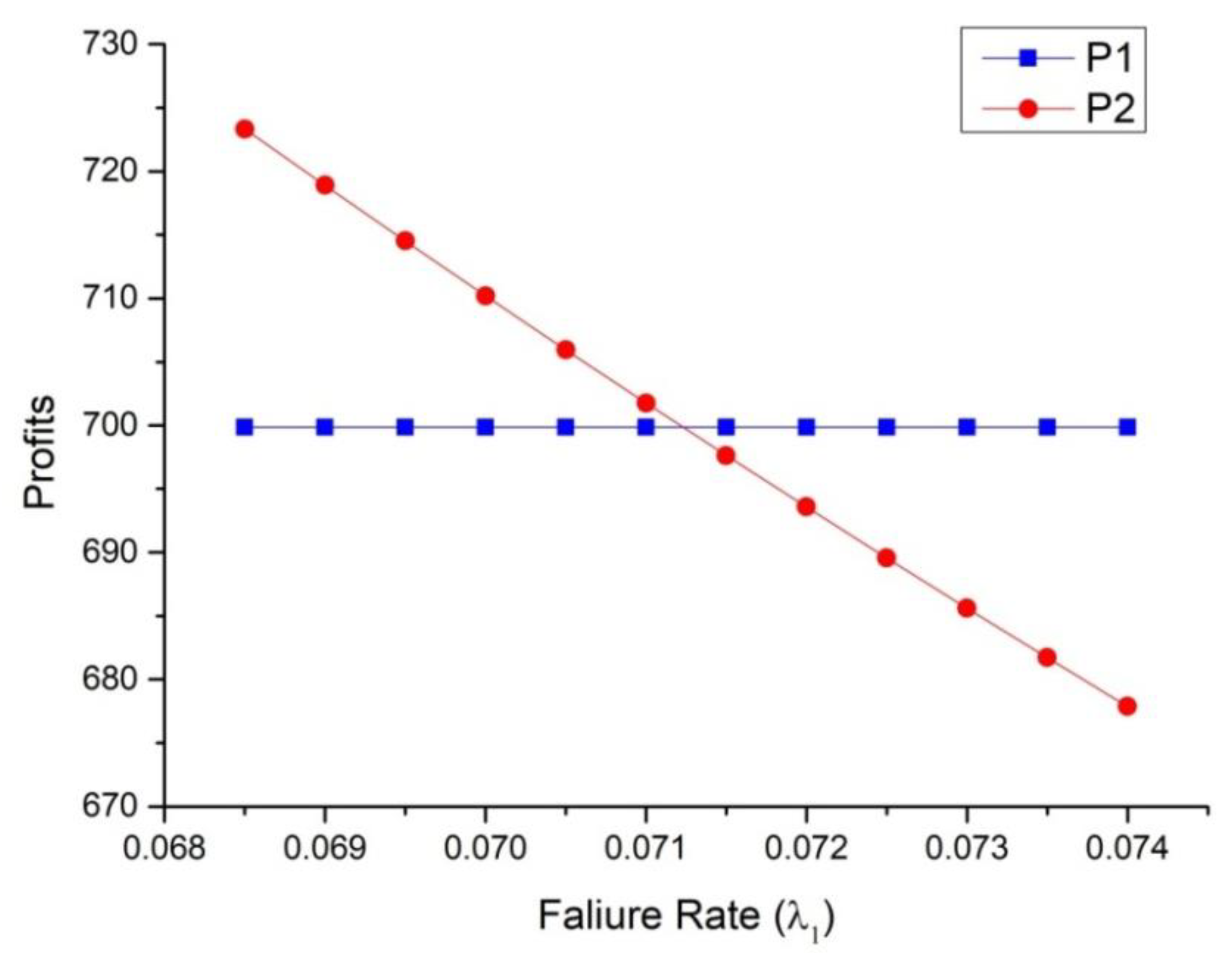 Symmetry 15 01220 g008 Symmetry 15 01220 g008