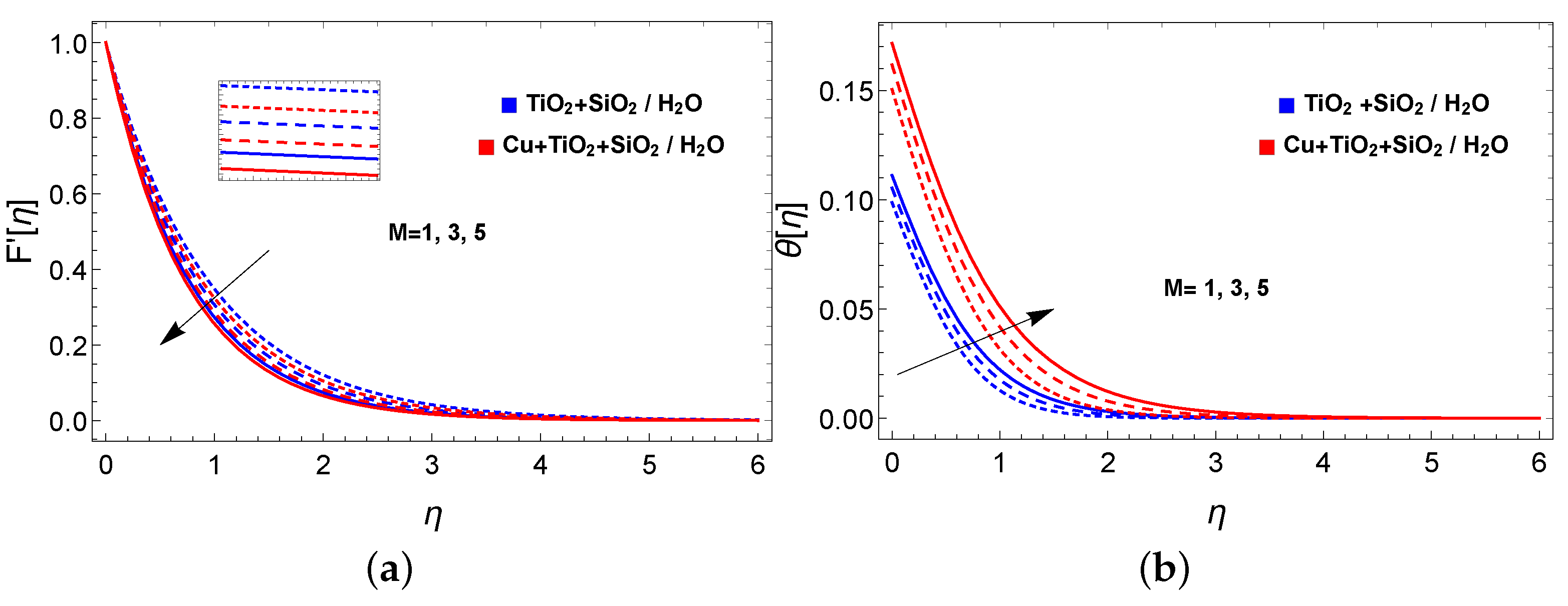 Symmetry 15 01225 g003