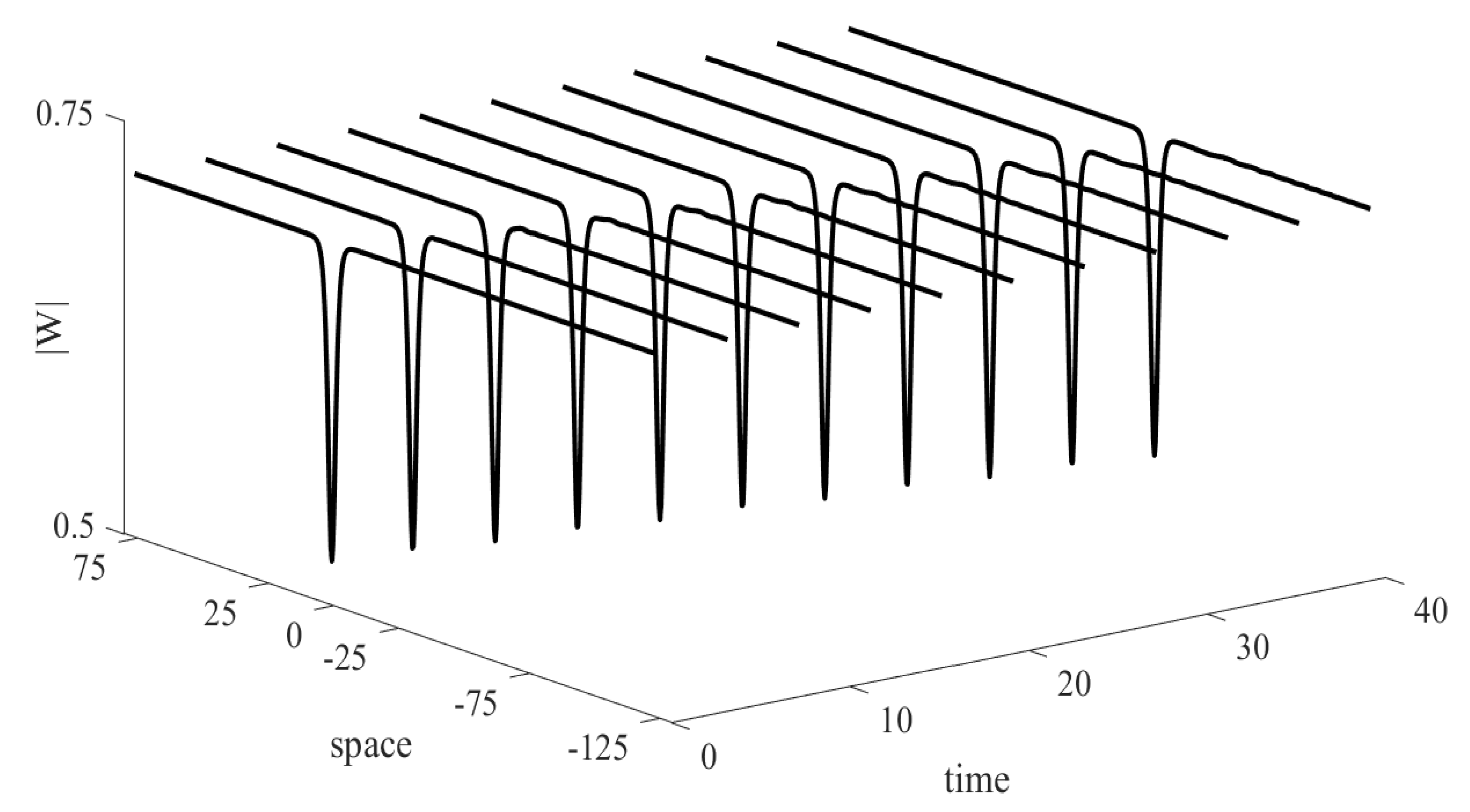 Symmetry 15 01229 g003