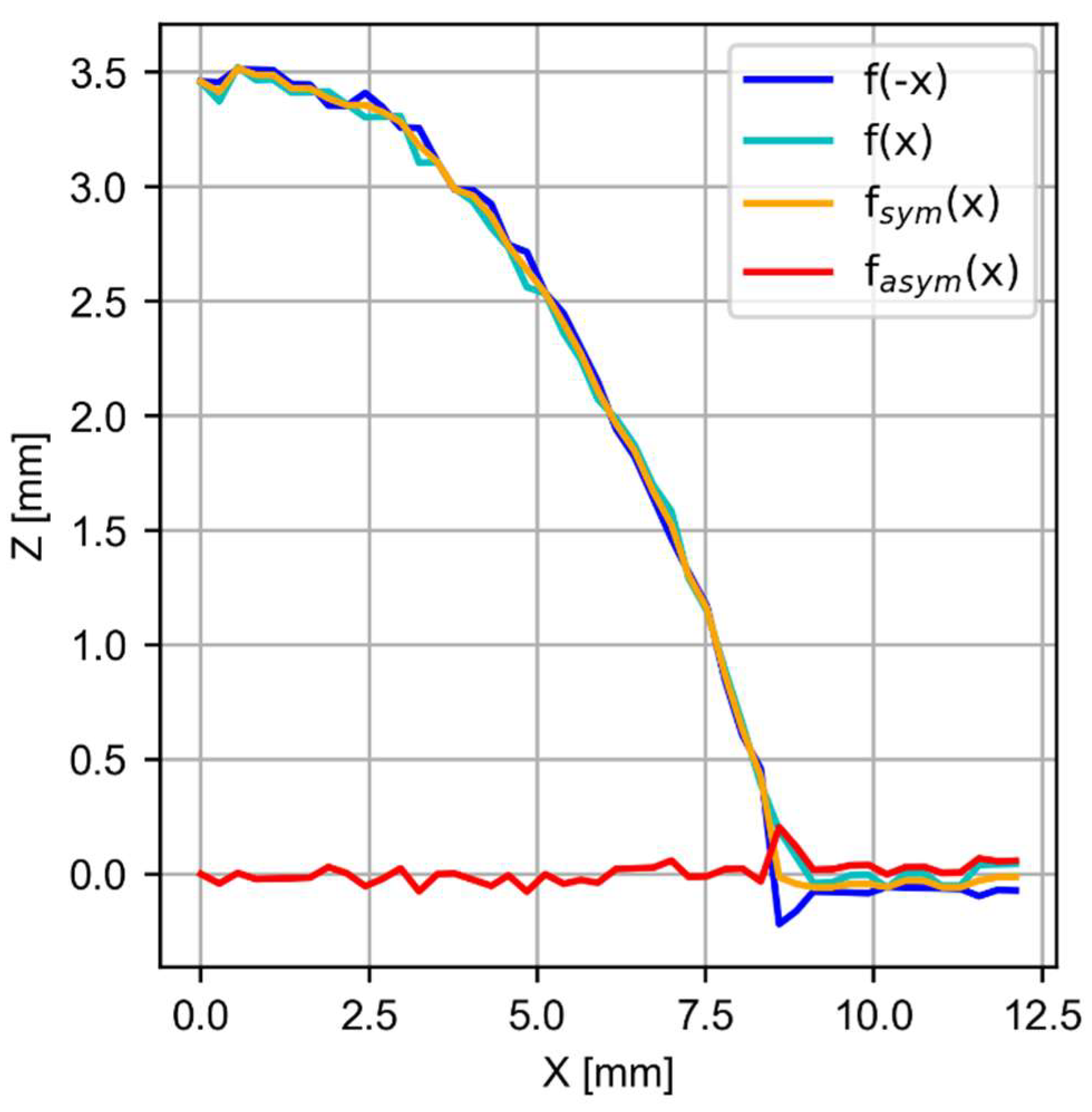 Symmetry 15 01231 g005