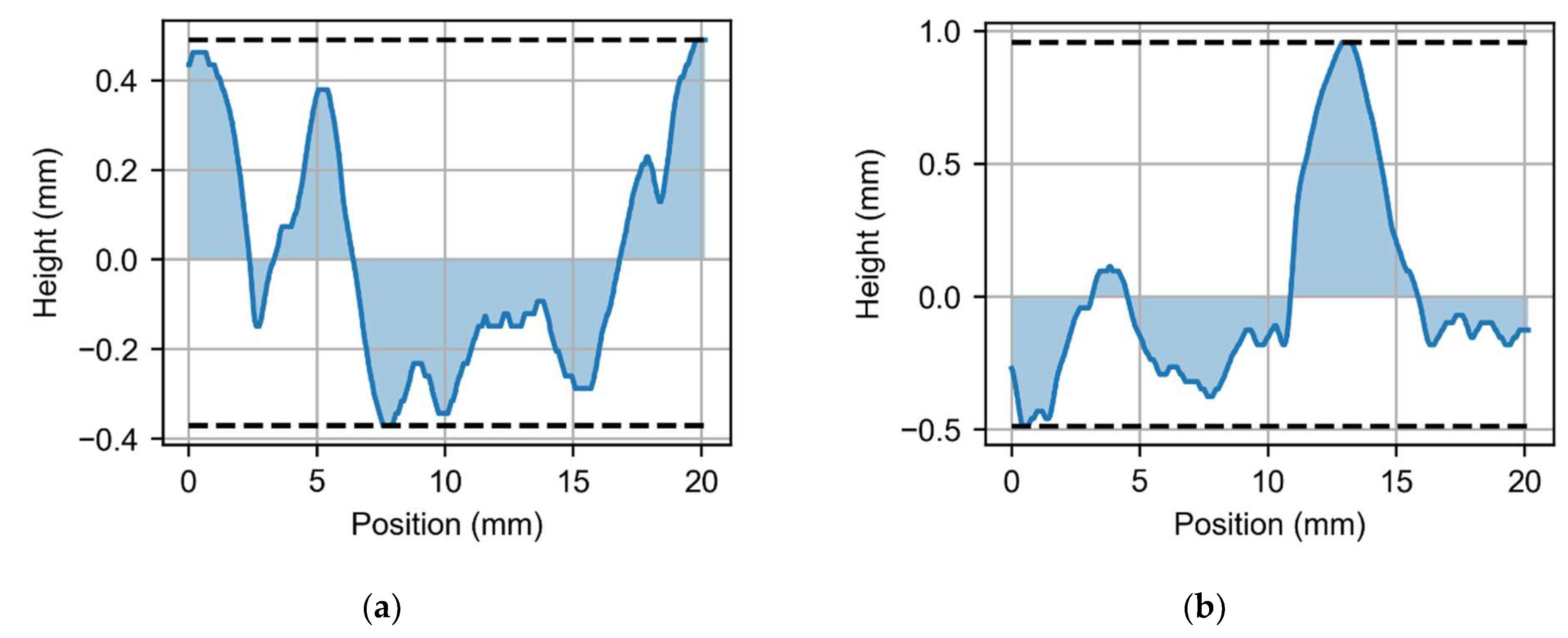 Symmetry 15 01231 g013a
