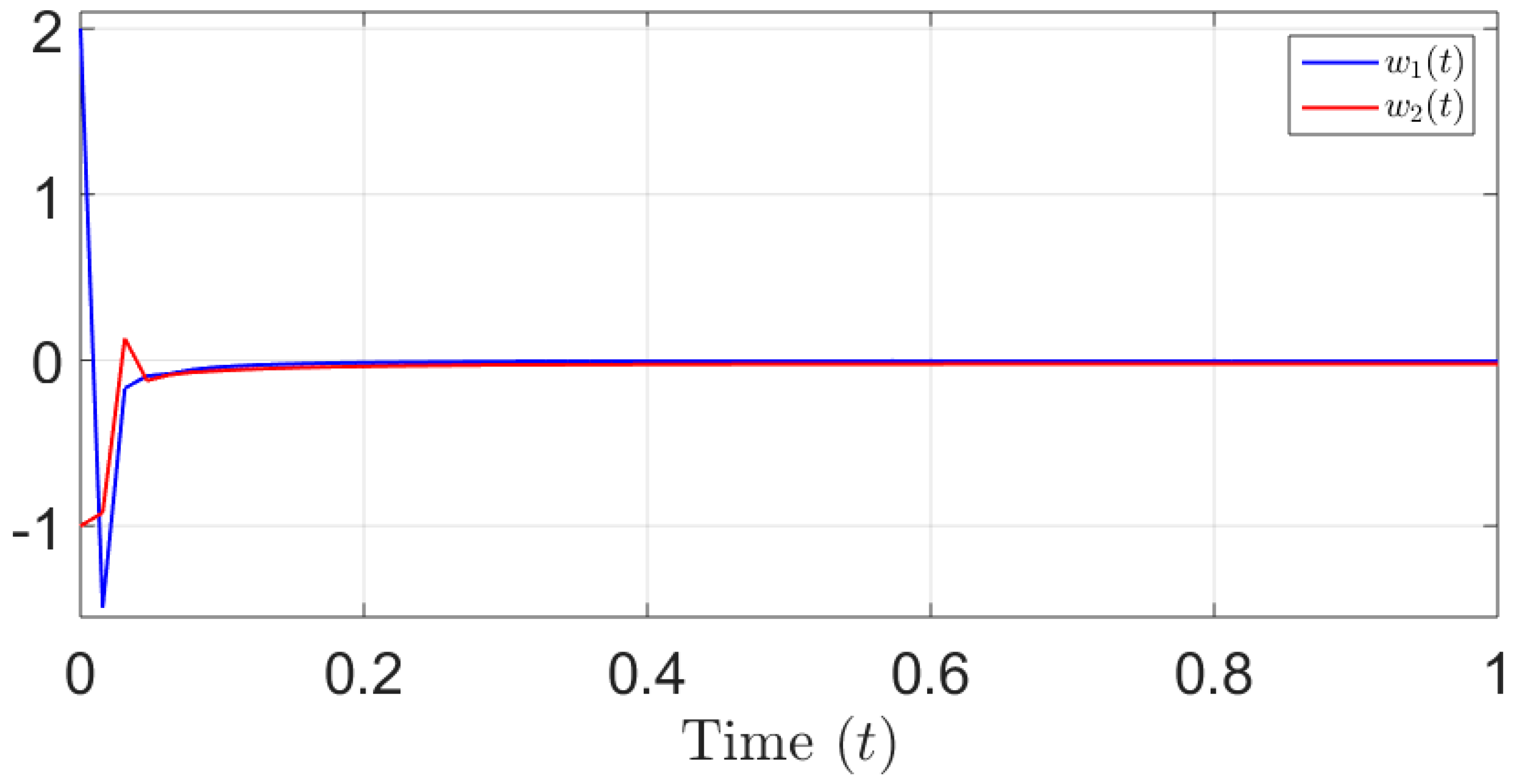 Symmetry 15 01233 g001