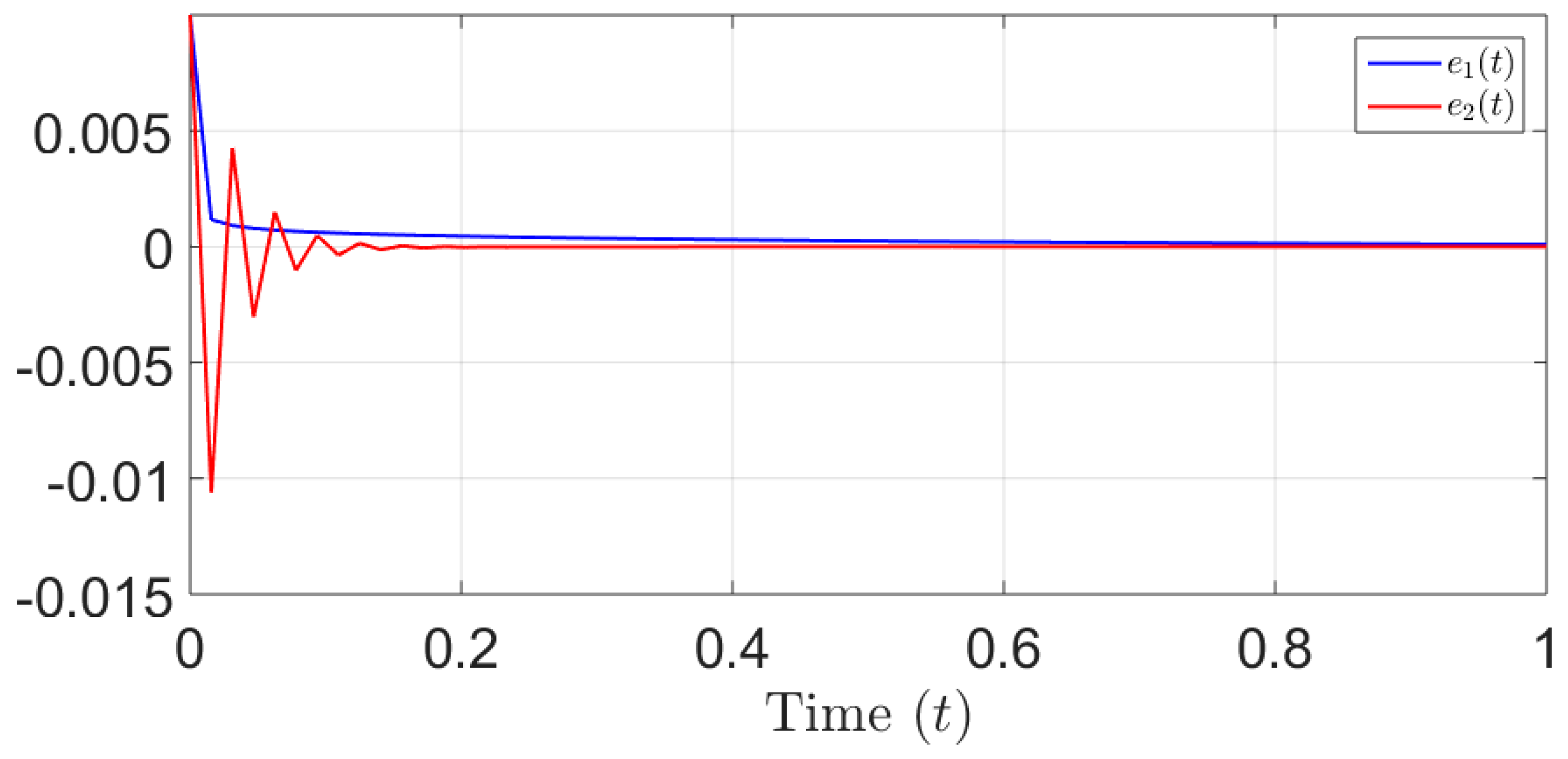 Symmetry 15 01233 g002