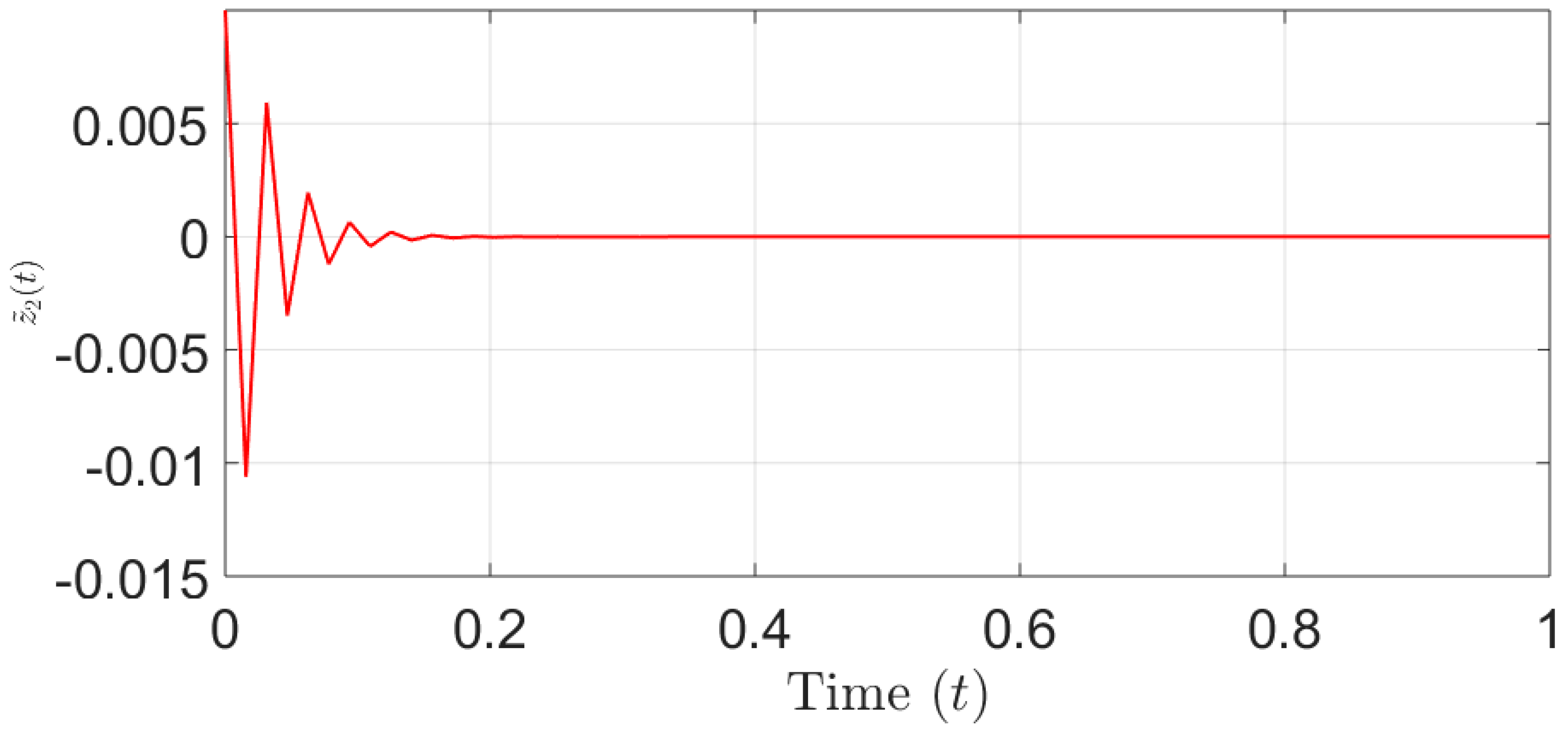 Symmetry 15 01233 g004