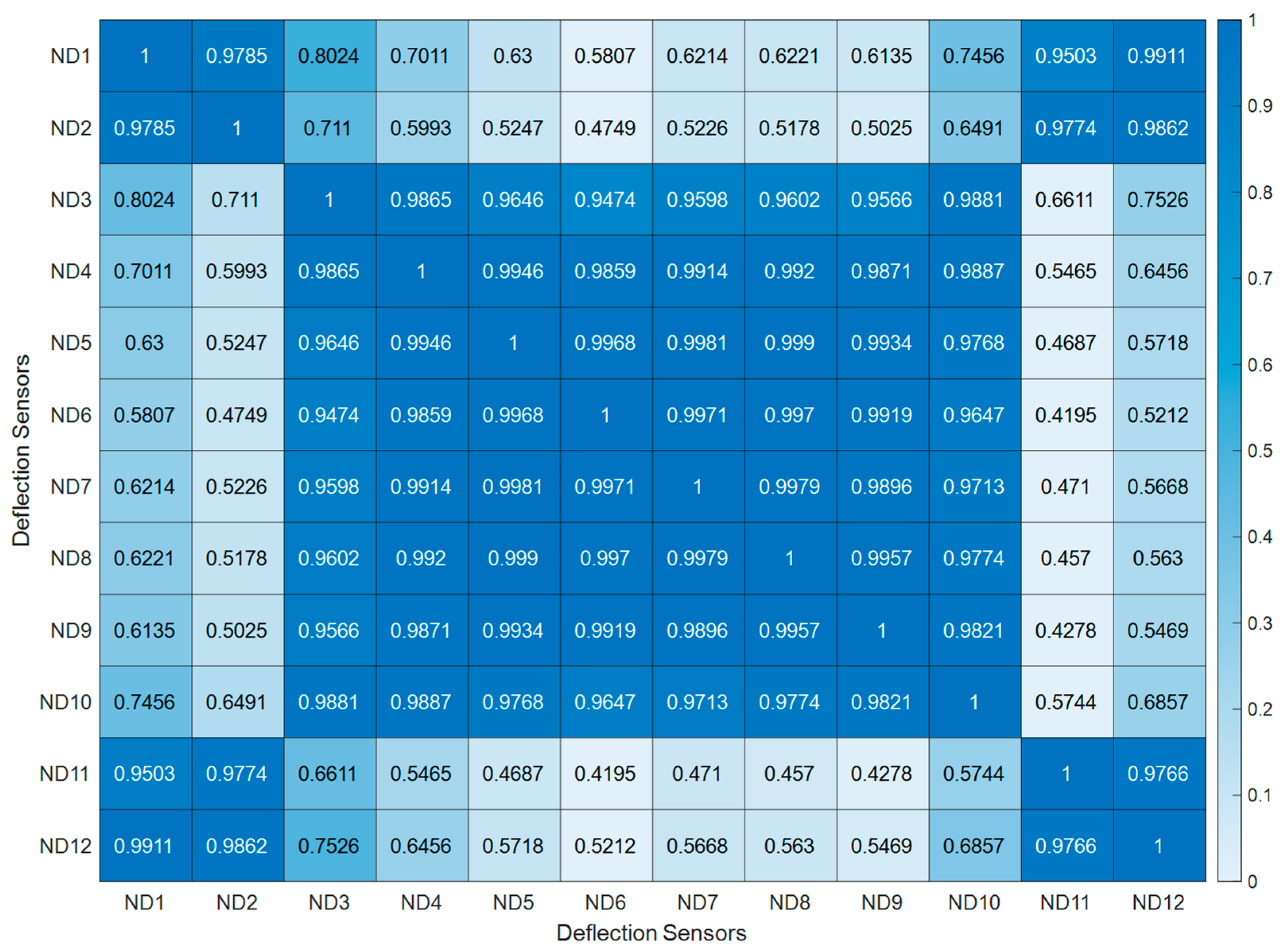 Symmetry 15 01234 g008