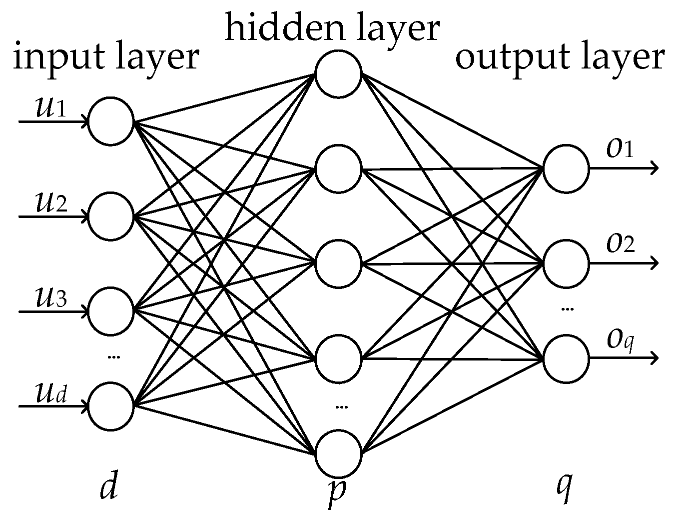 Symmetry 15 01235 g002 Symmetry 15 01235 g002